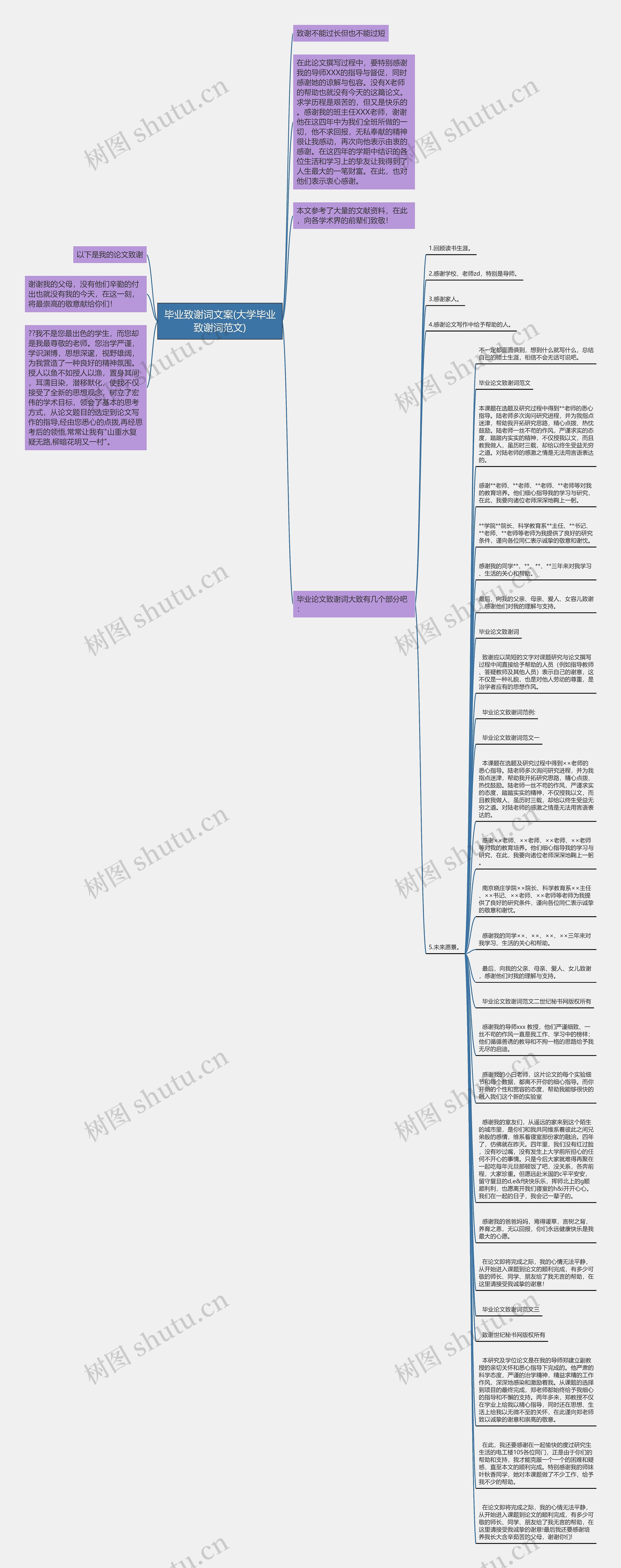 毕业致谢词文案(大学毕业致谢词范文)思维导图