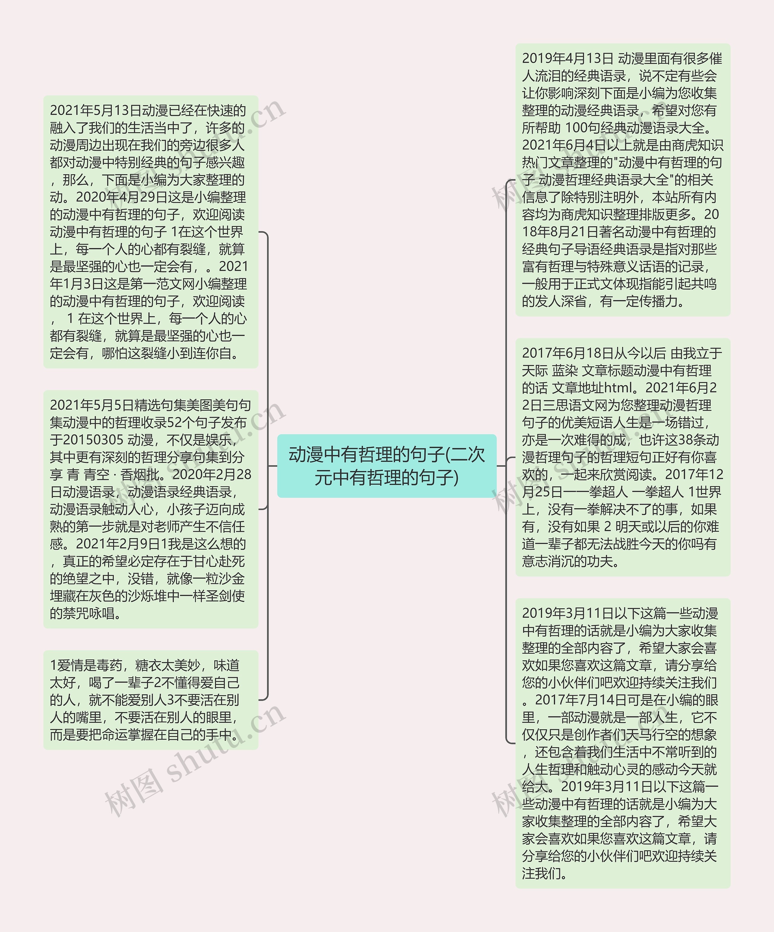 动漫中有哲理的句子(二次元中有哲理的句子)思维导图