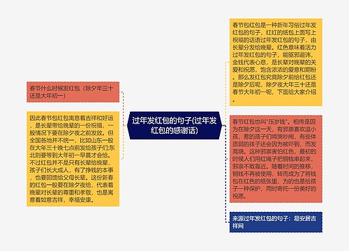 过年发红包的句子(过年发红包的感谢话)