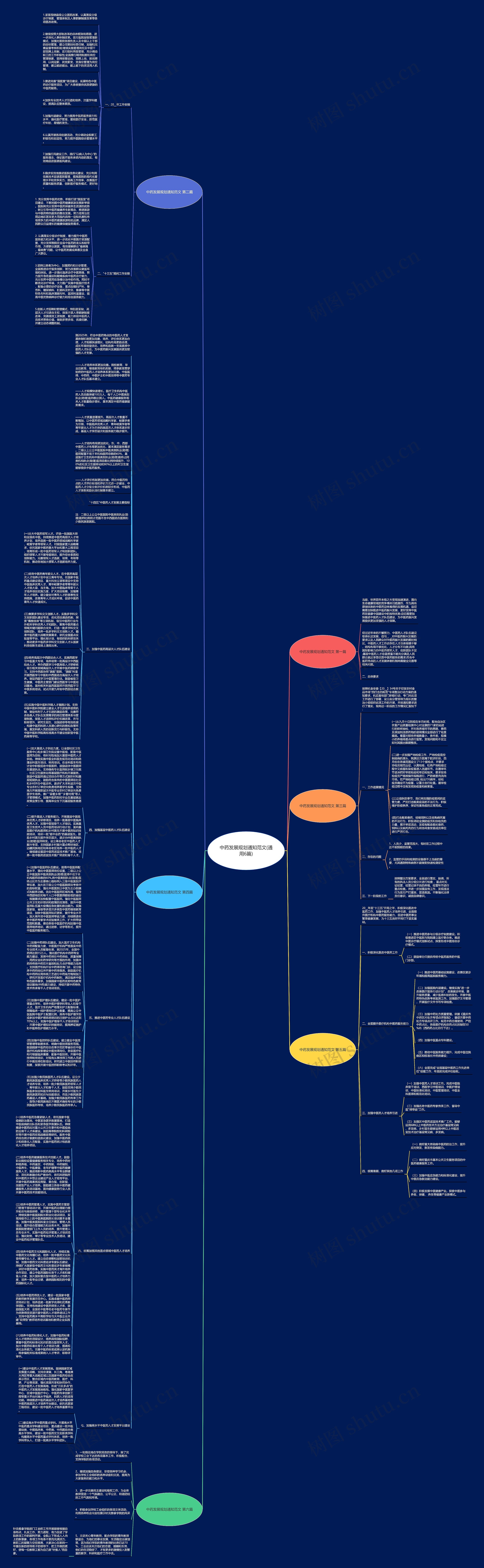 中药发展规划通知范文(通用6篇)思维导图