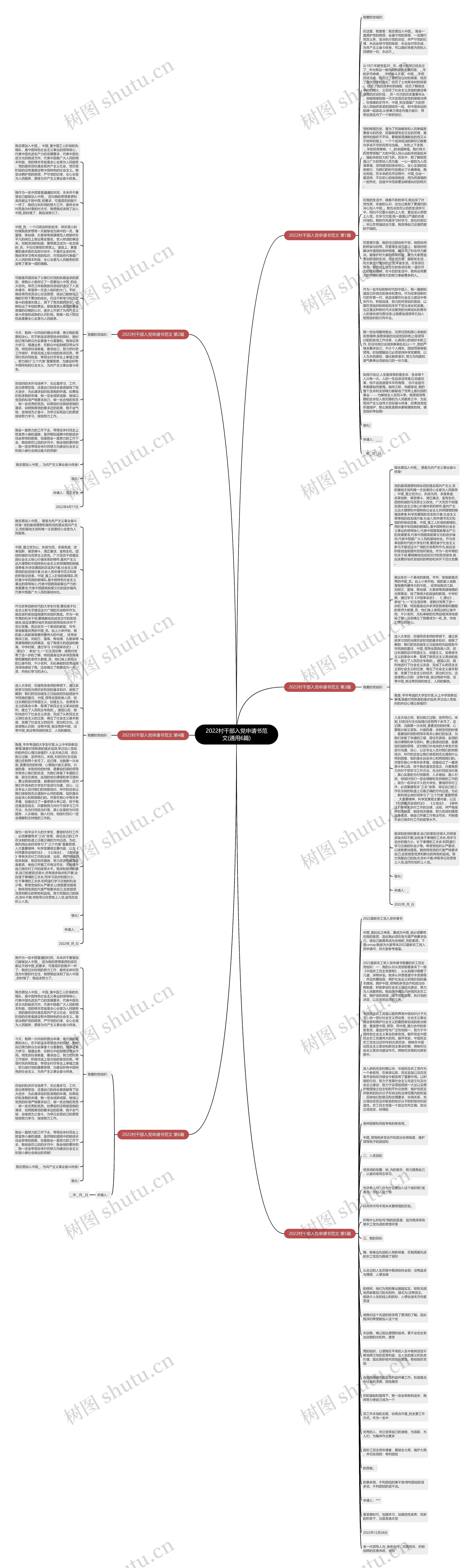 2022村干部入党申请书范文(通用6篇)思维导图