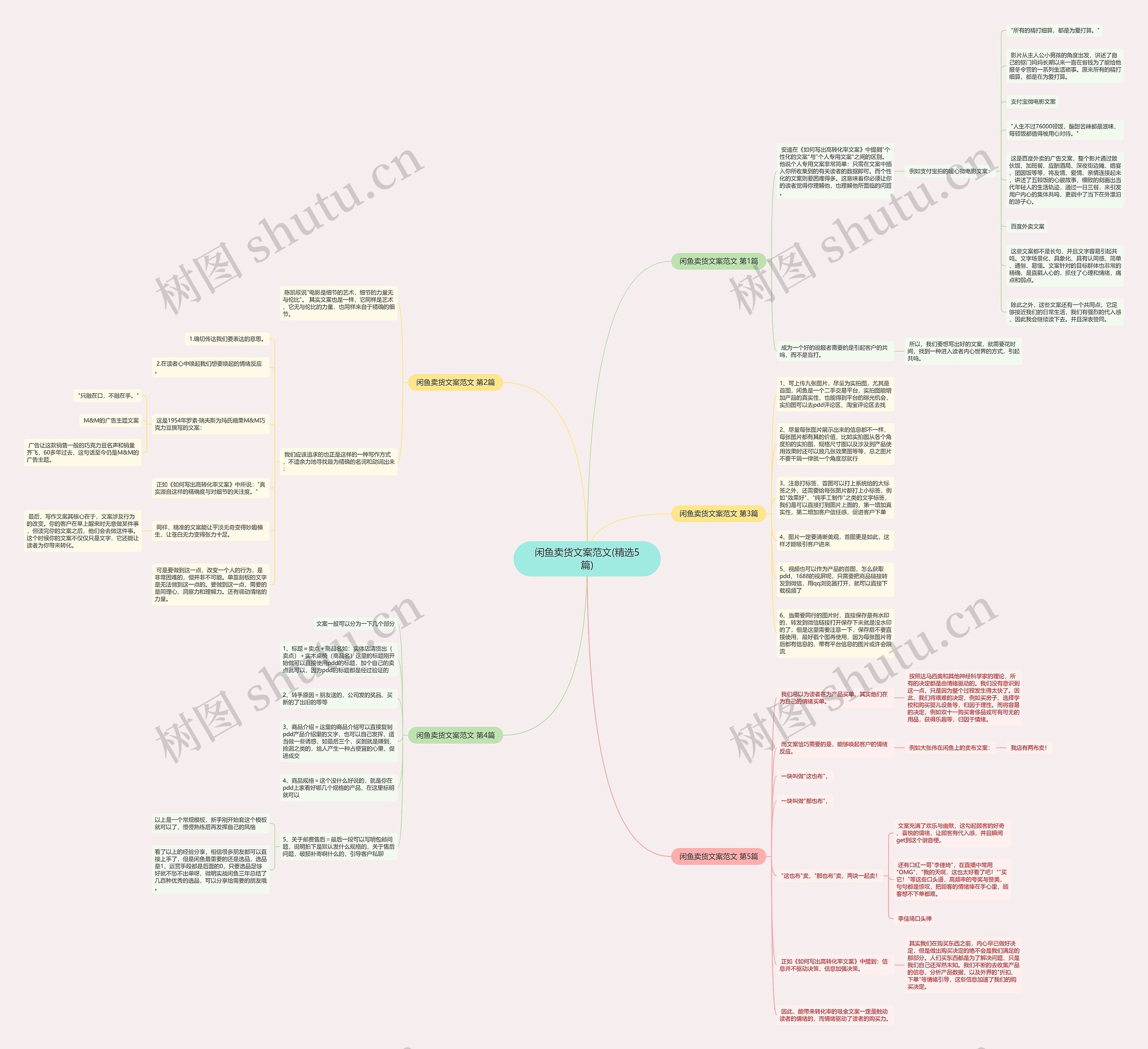 闲鱼卖货文案范文(精选5篇)思维导图