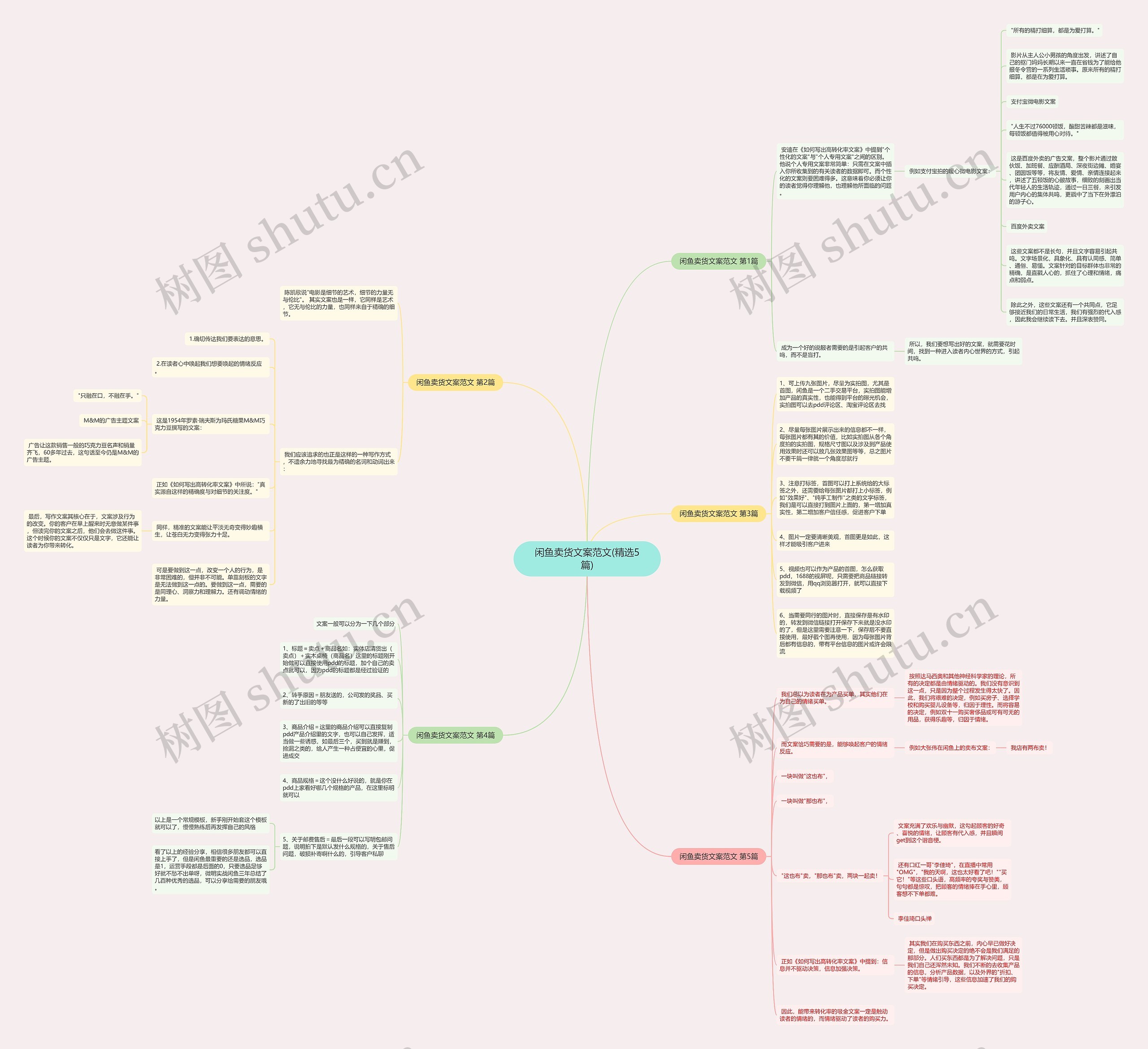 闲鱼卖货文案范文(精选5篇) 闲鱼卖货文案范文(精选5篇)