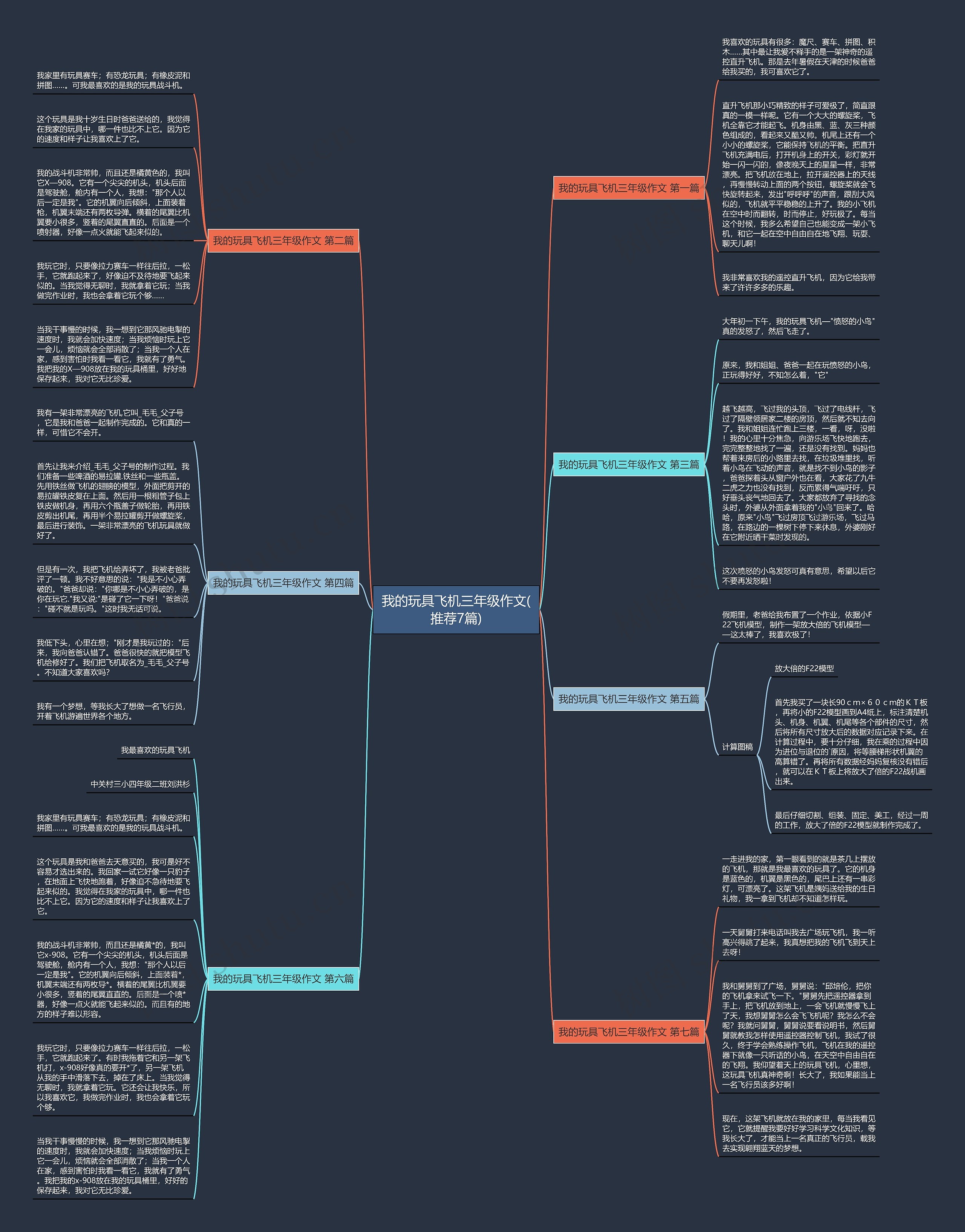 我的玩具飞机三年级作文(推荐7篇)思维导图