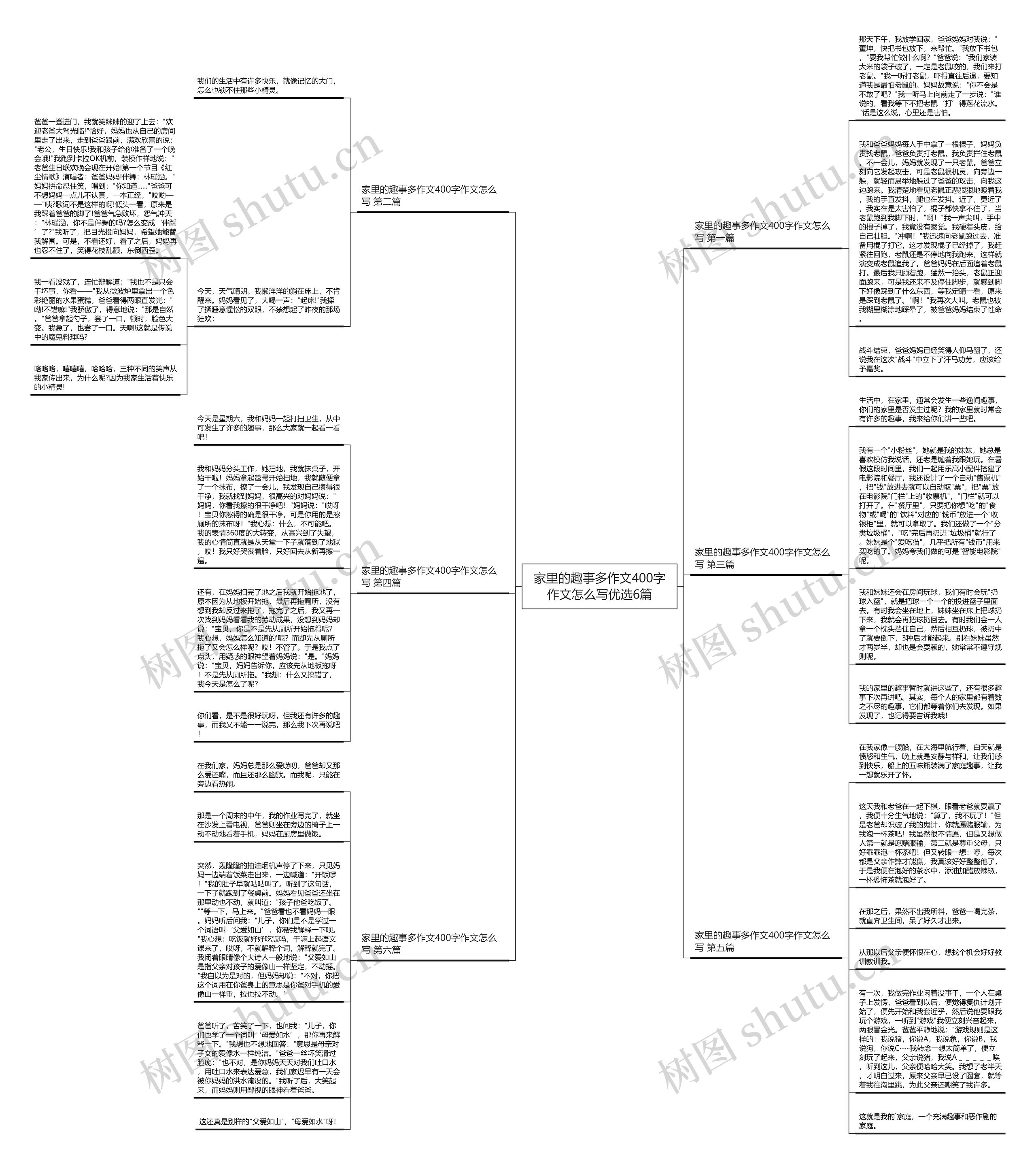 家里的趣事多作文400字作文怎么写优选6篇思维导图