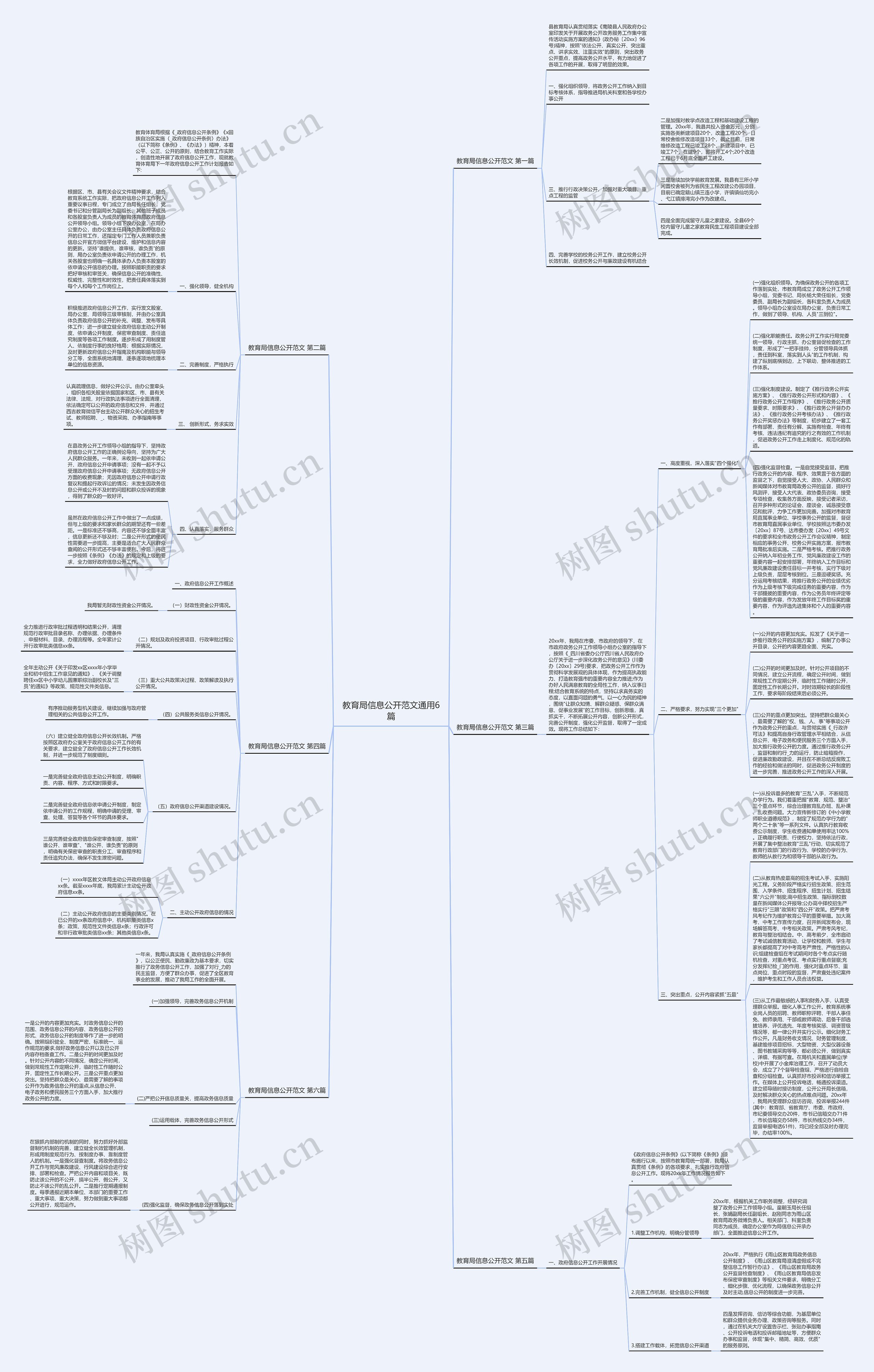 教育局信息公开范文通用6篇思维导图
