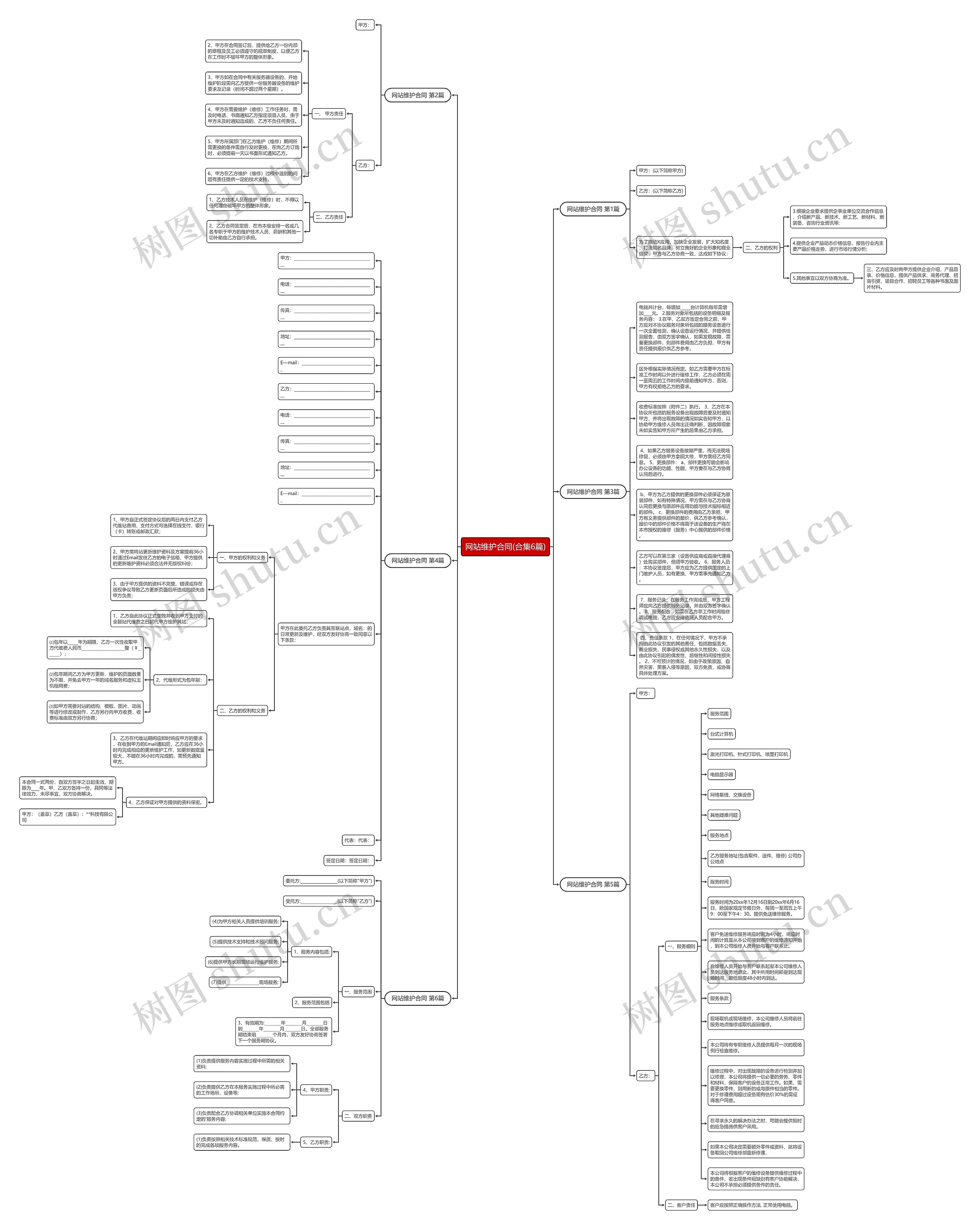 网站维护合同(合集6篇)思维导图