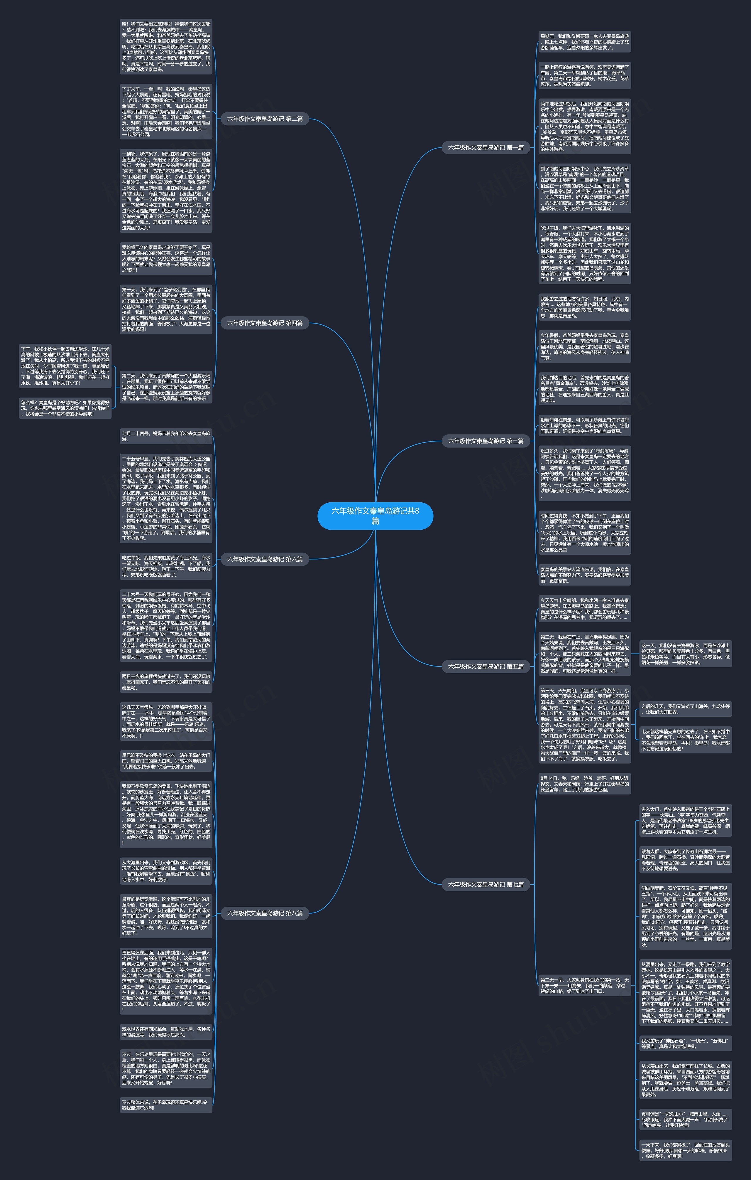 六年级作文秦皇岛游记共8篇思维导图