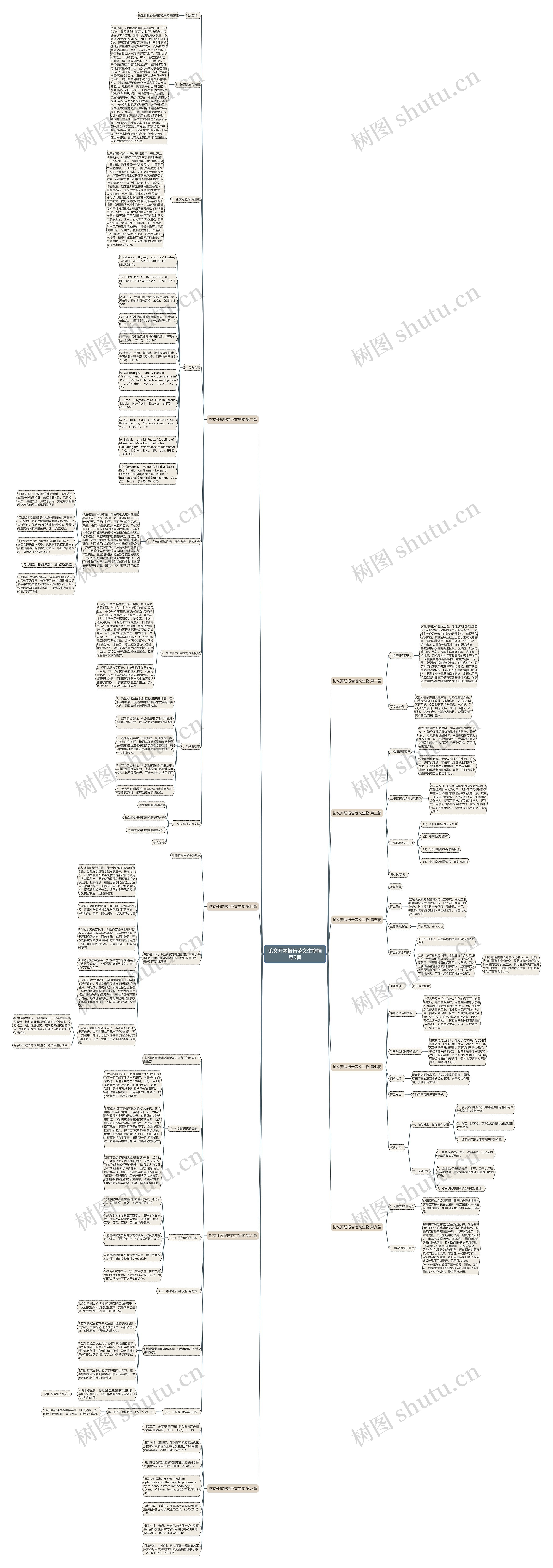 论文开题报告范文生物推荐9篇思维导图
