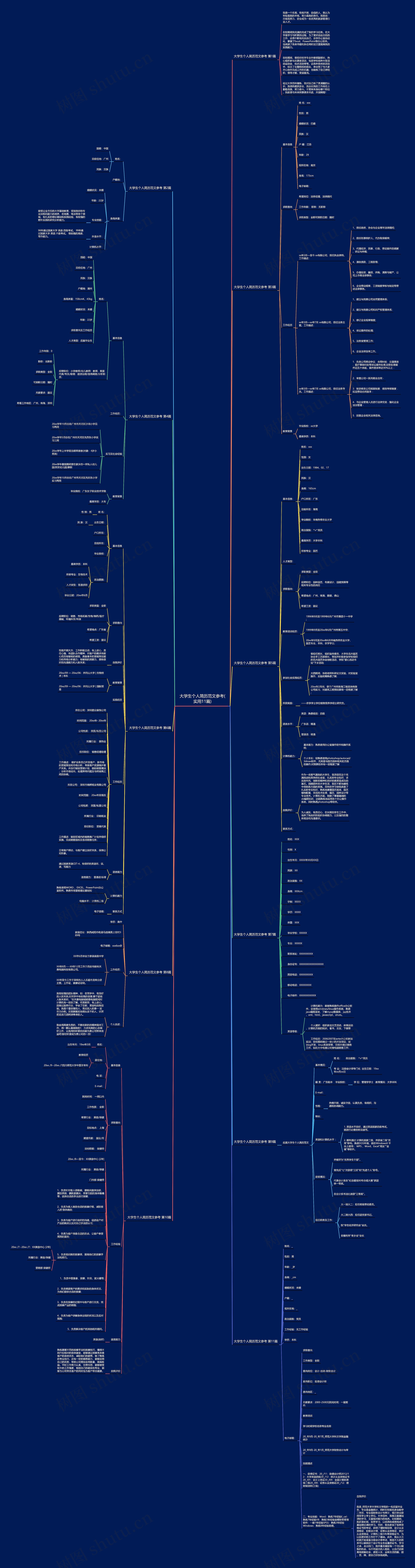 大学生个人简历范文参考(实用11篇)思维导图