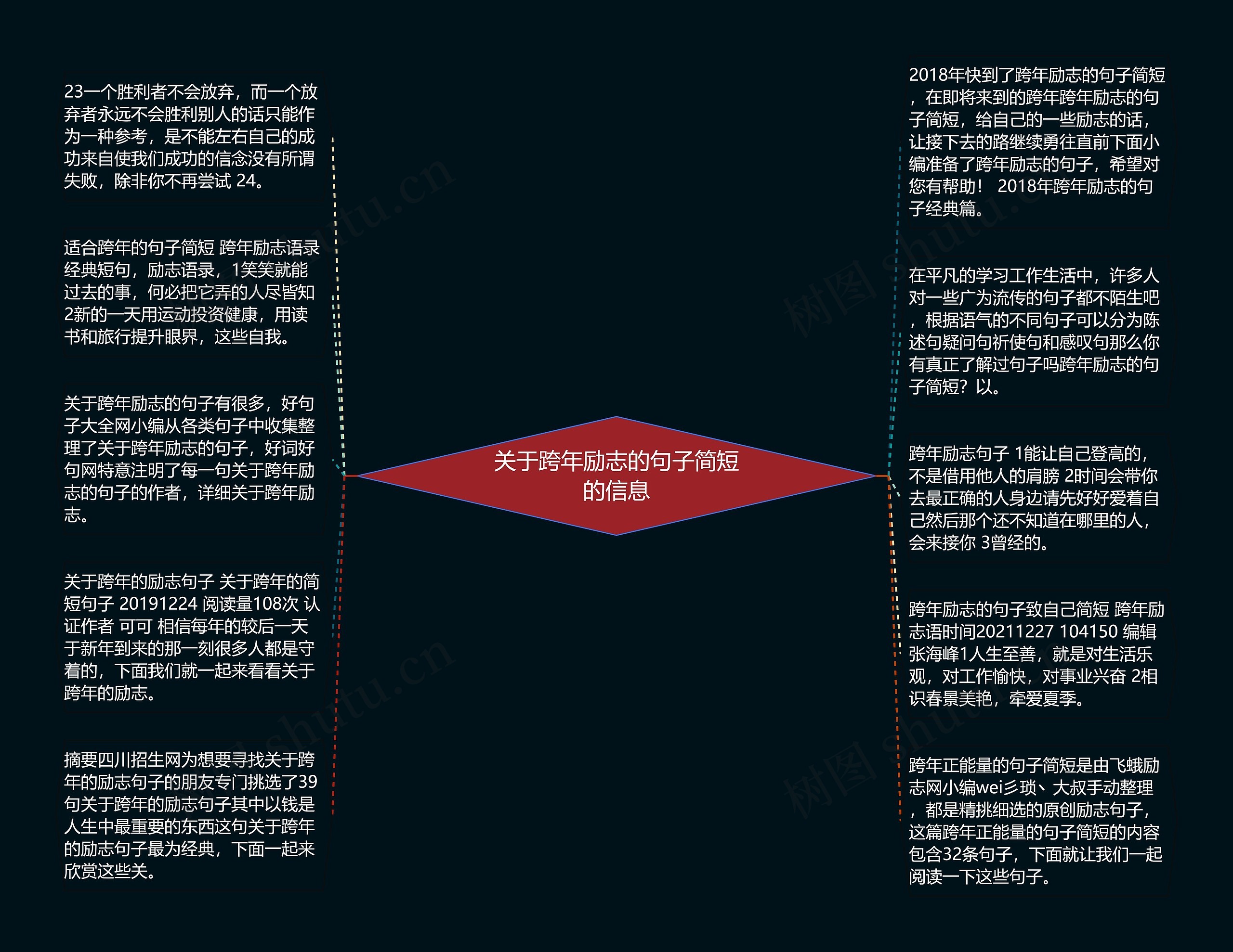 关于跨年励志的句子简短的信息