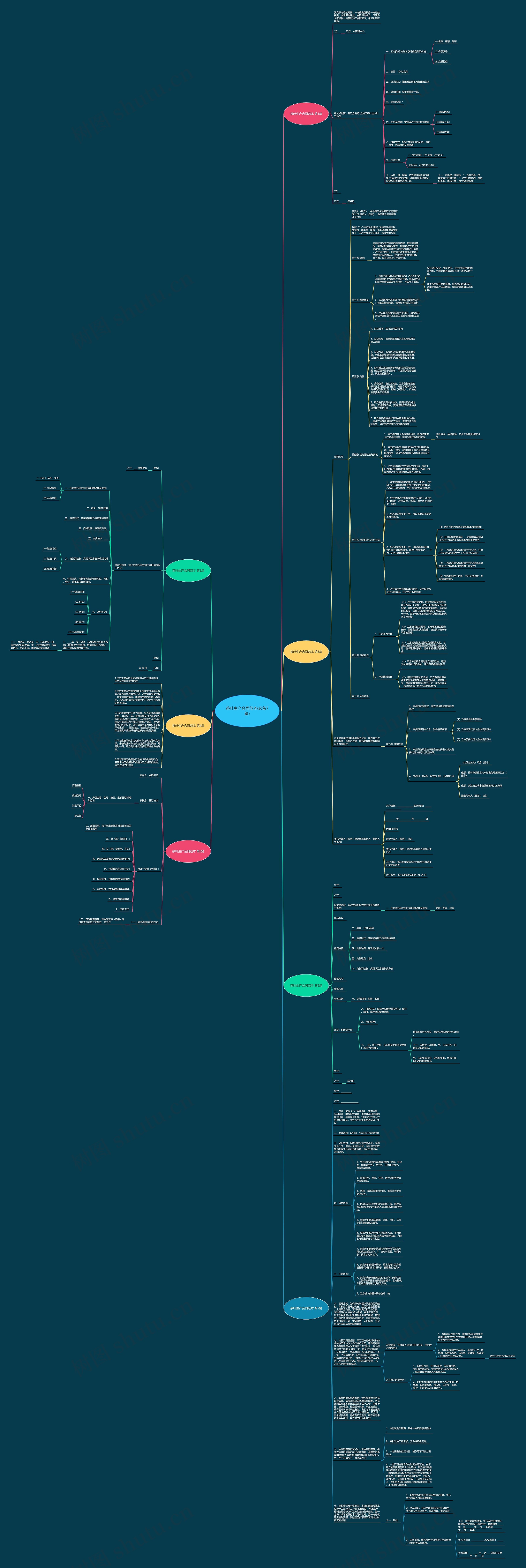 茶叶生产合同范本(必备7篇)思维导图