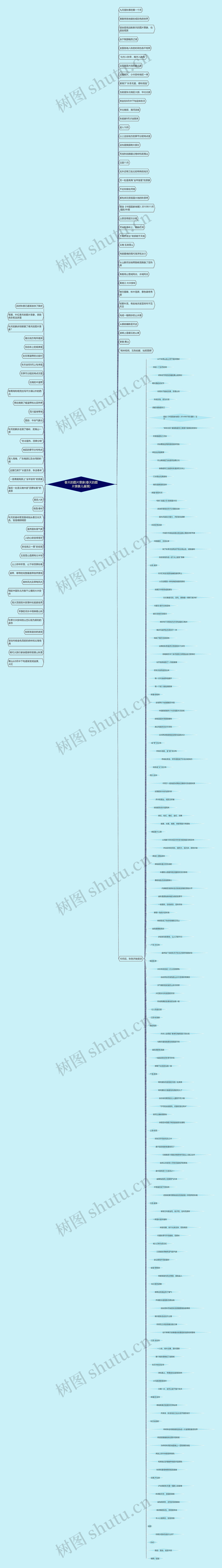 春天的图片景象(春天的图片景象儿童画)思维导图