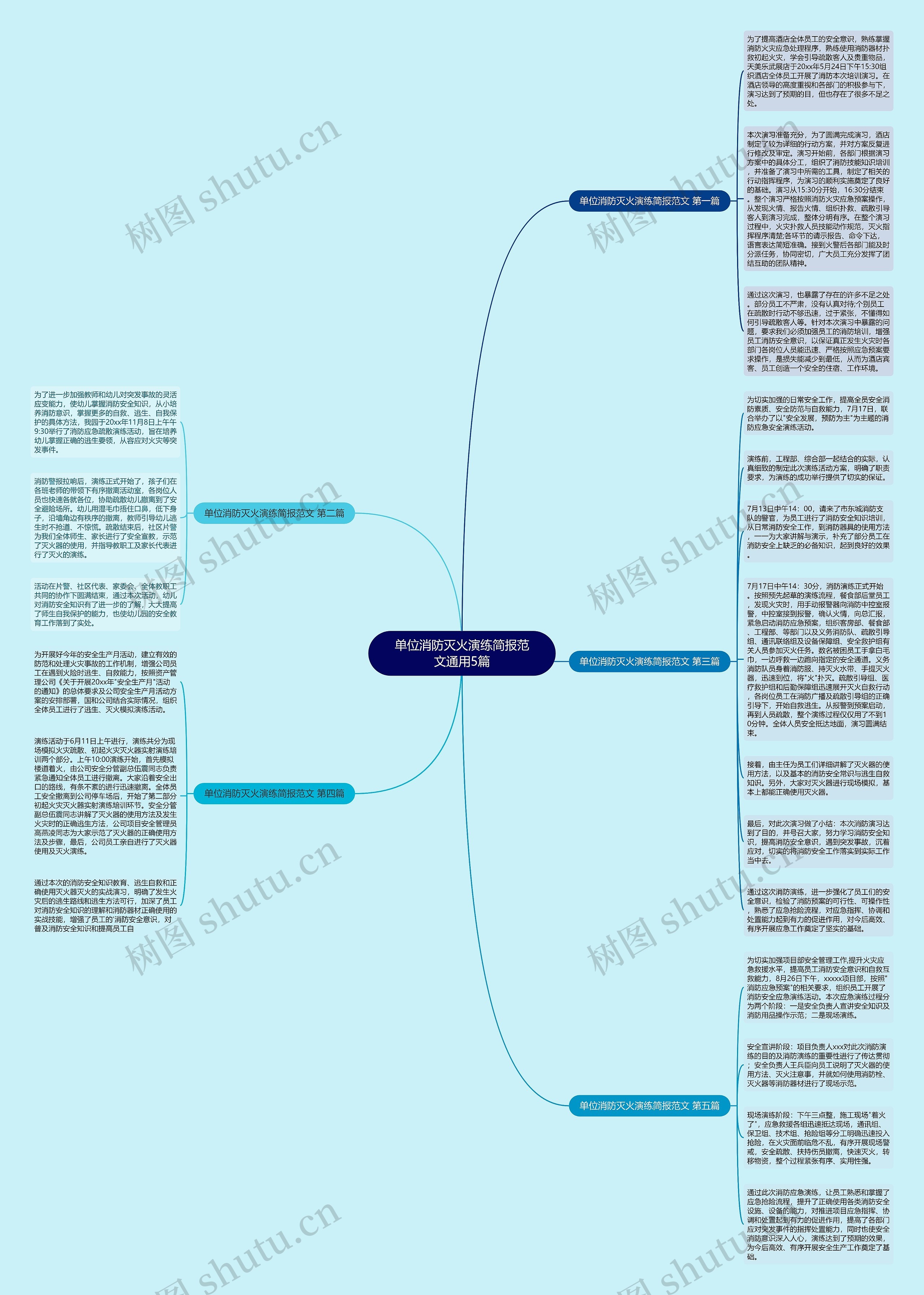 单位消防灭火演练简报范文通用5篇思维导图
