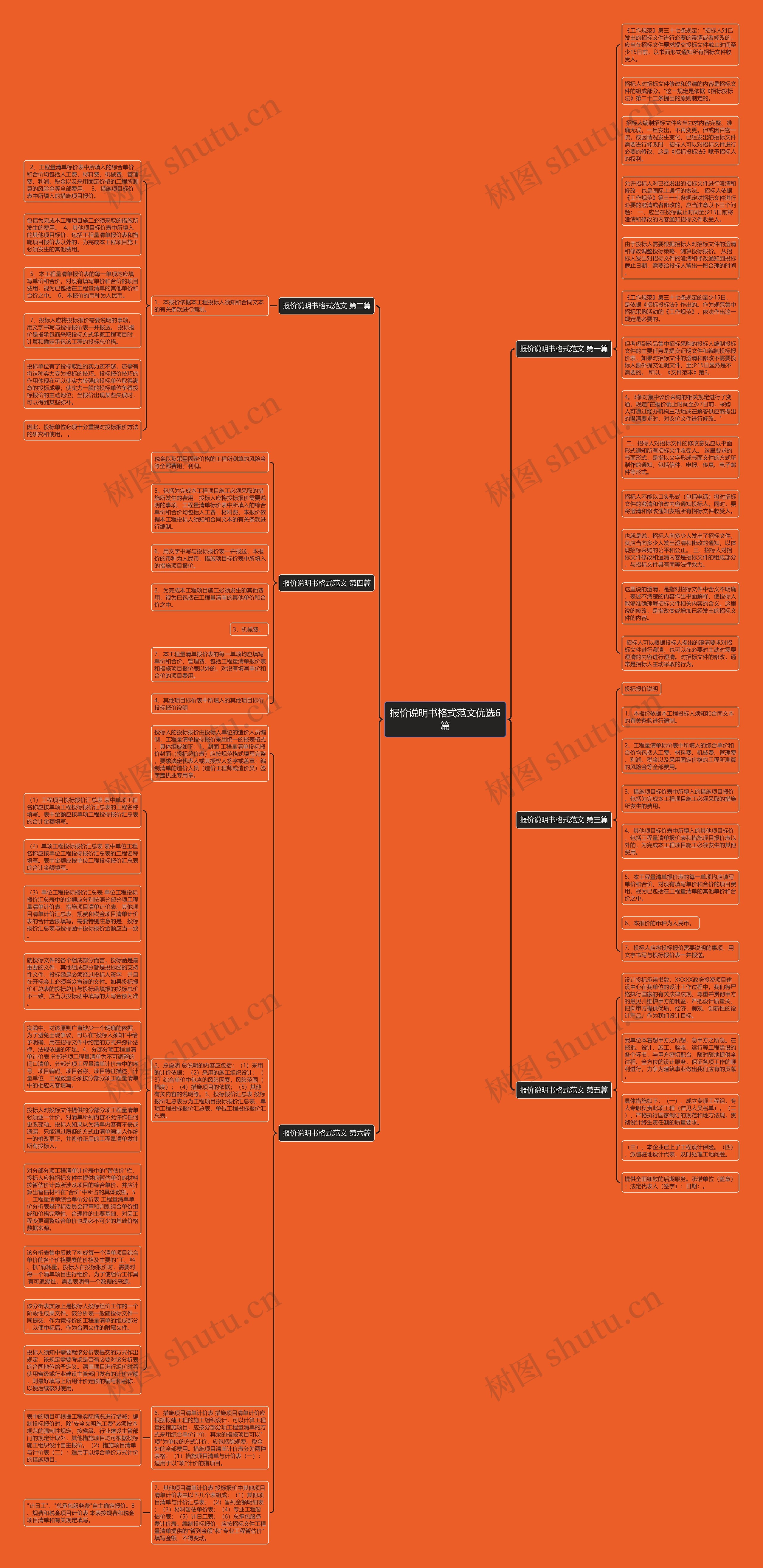 报价说明书格式范文优选6篇思维导图