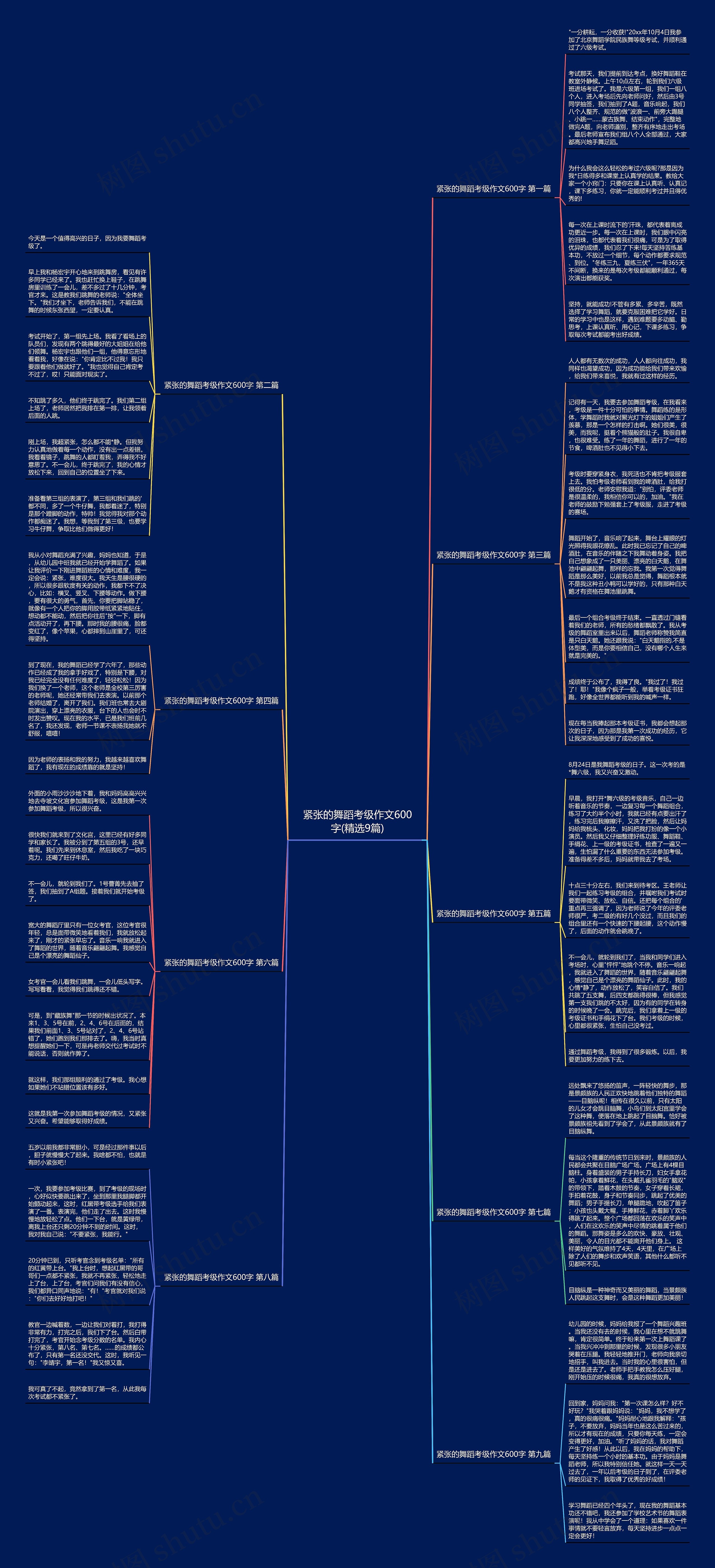 紧张的舞蹈考级作文600字(精选9篇) 紧张的舞蹈考级作文600字(精选9篇)