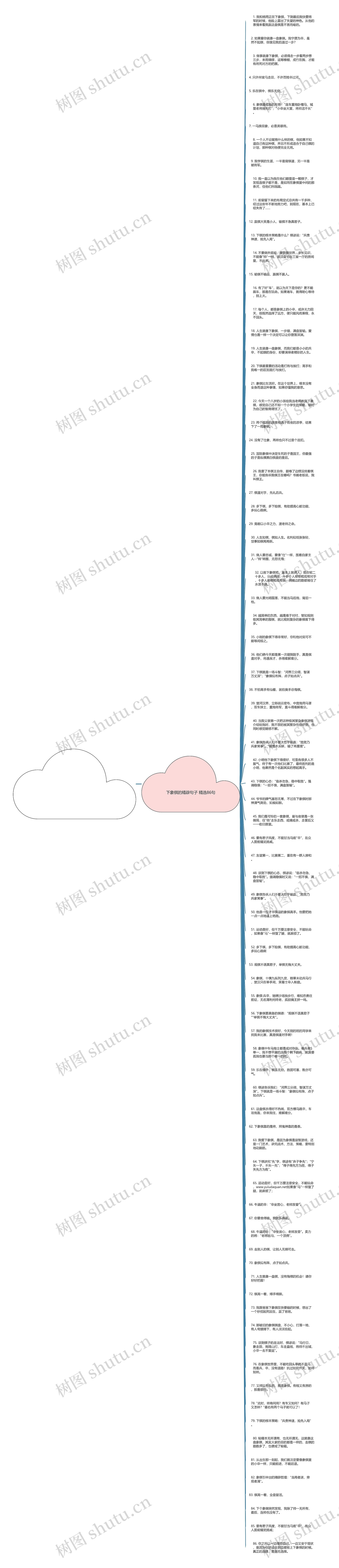 下象棋的精辟句子精选86句思维导图