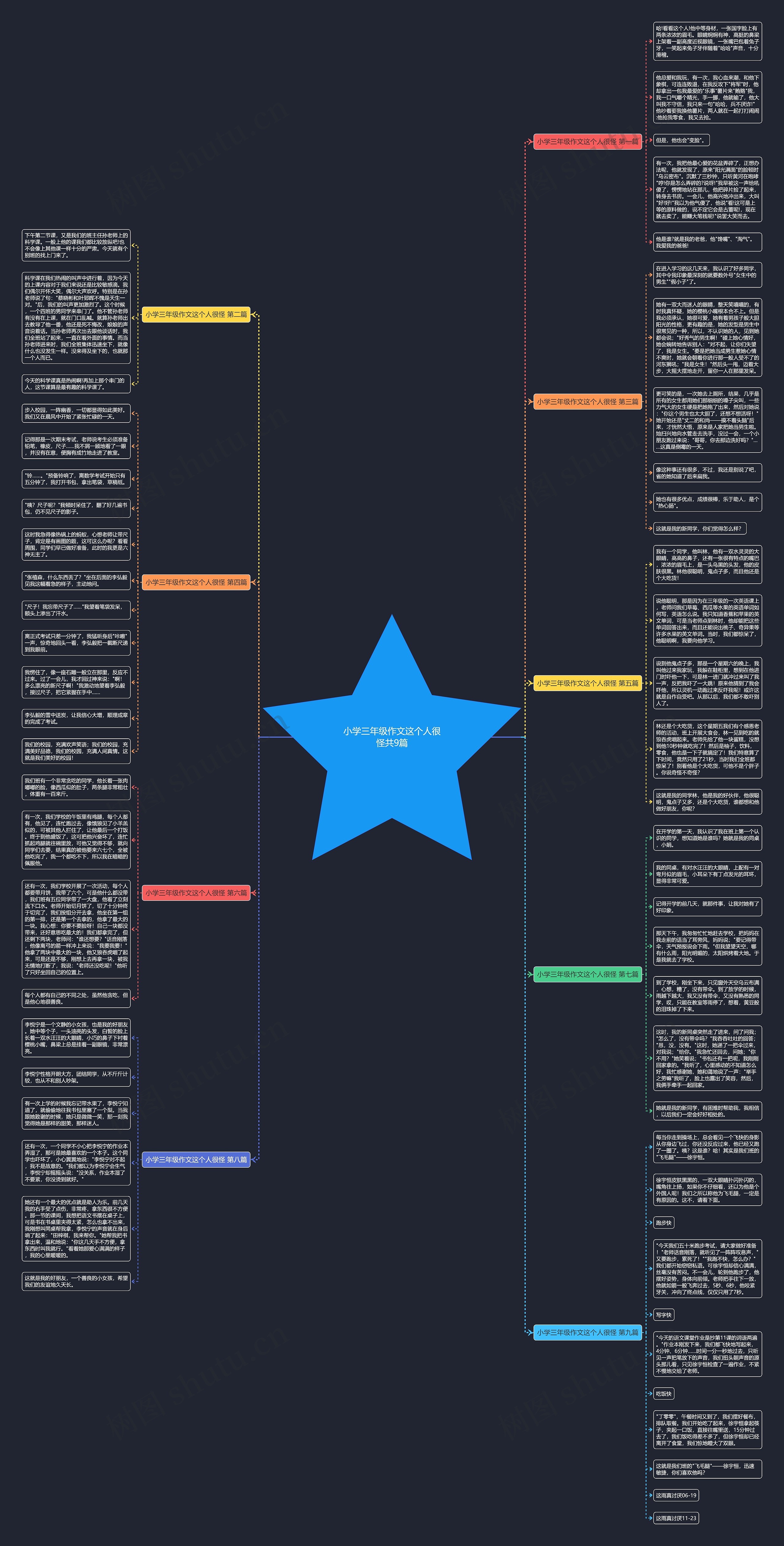 小学三年级作文这个人很怪共9篇 小学三年级作文这个人很怪共9篇