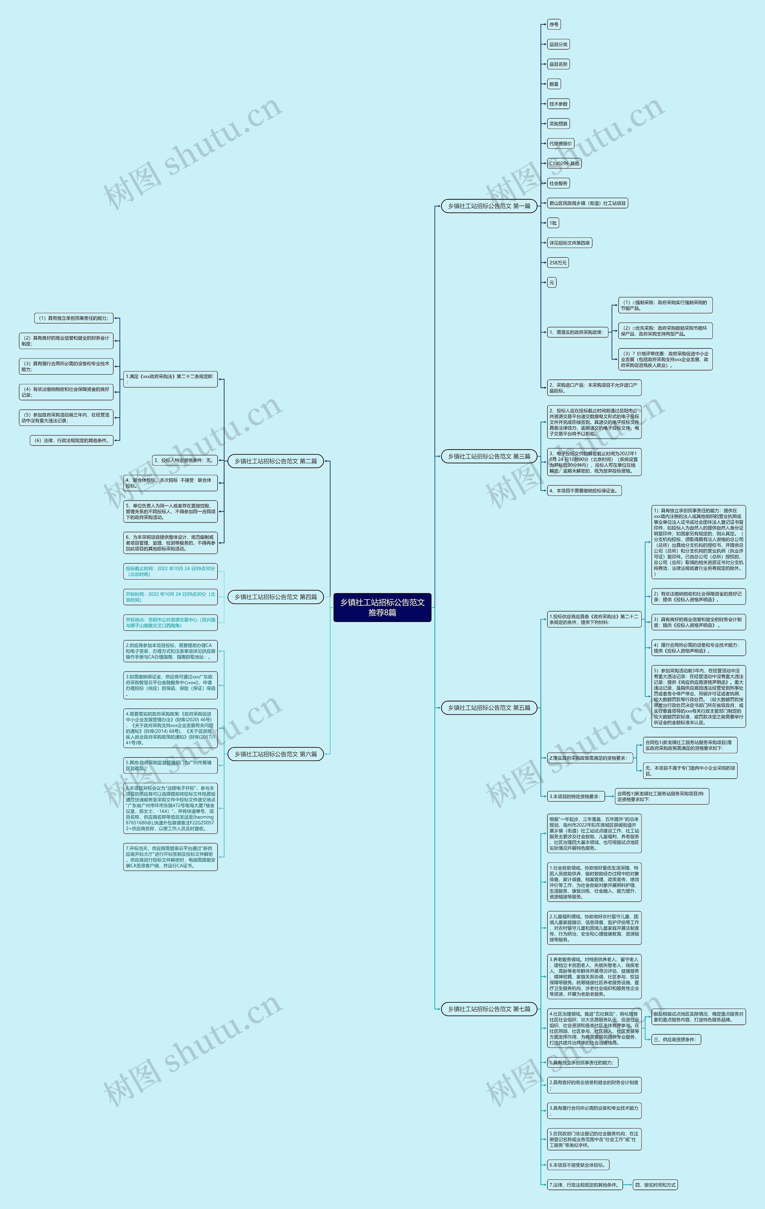 乡镇社工站招标公告范文推荐8篇思维导图