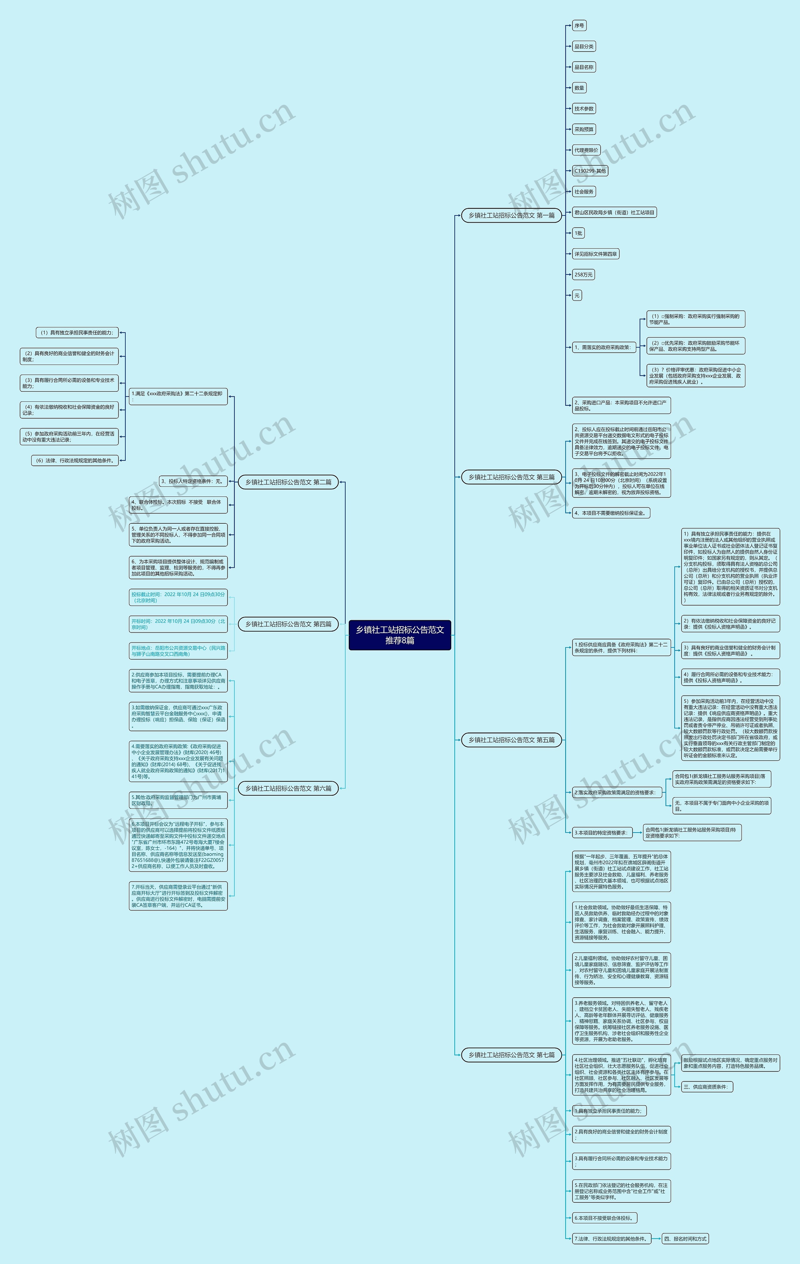 乡镇社工站招标公告范文推荐8篇 乡镇社工站招标公告范文推荐8篇