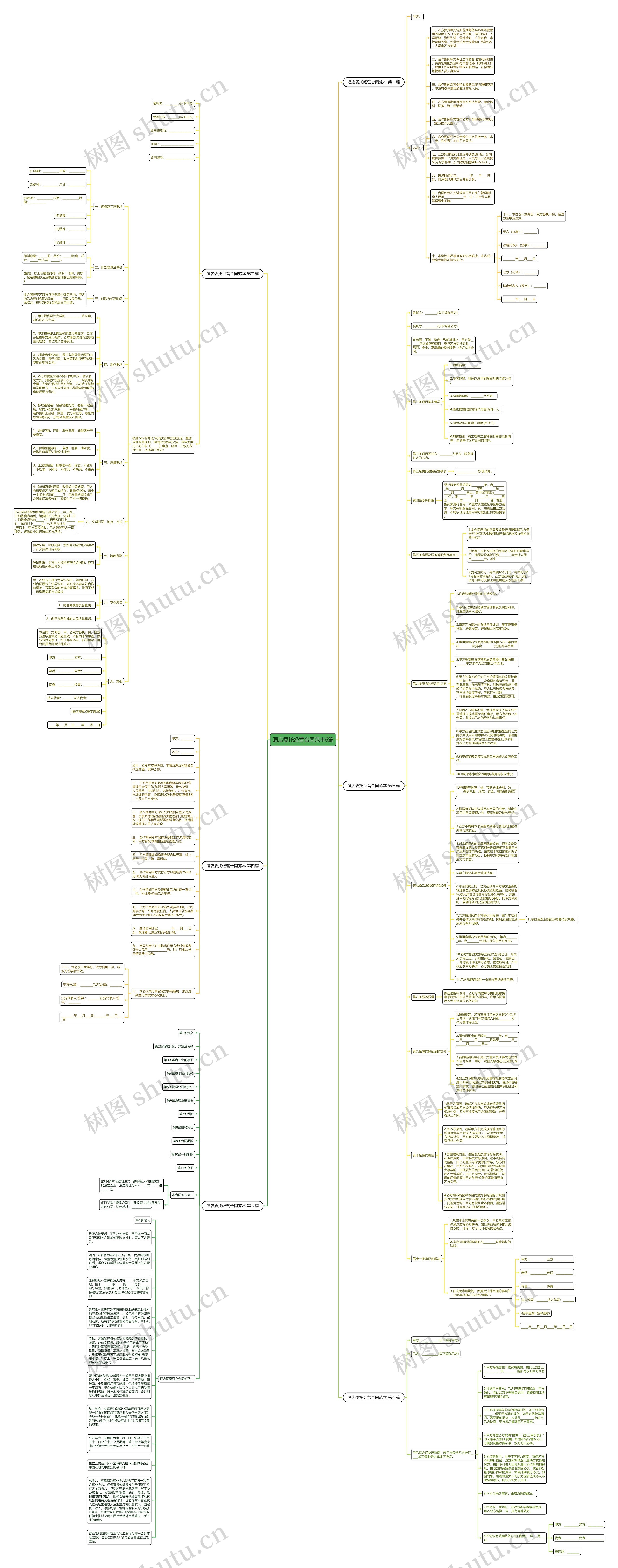 酒店委托经营合同范本6篇思维导图