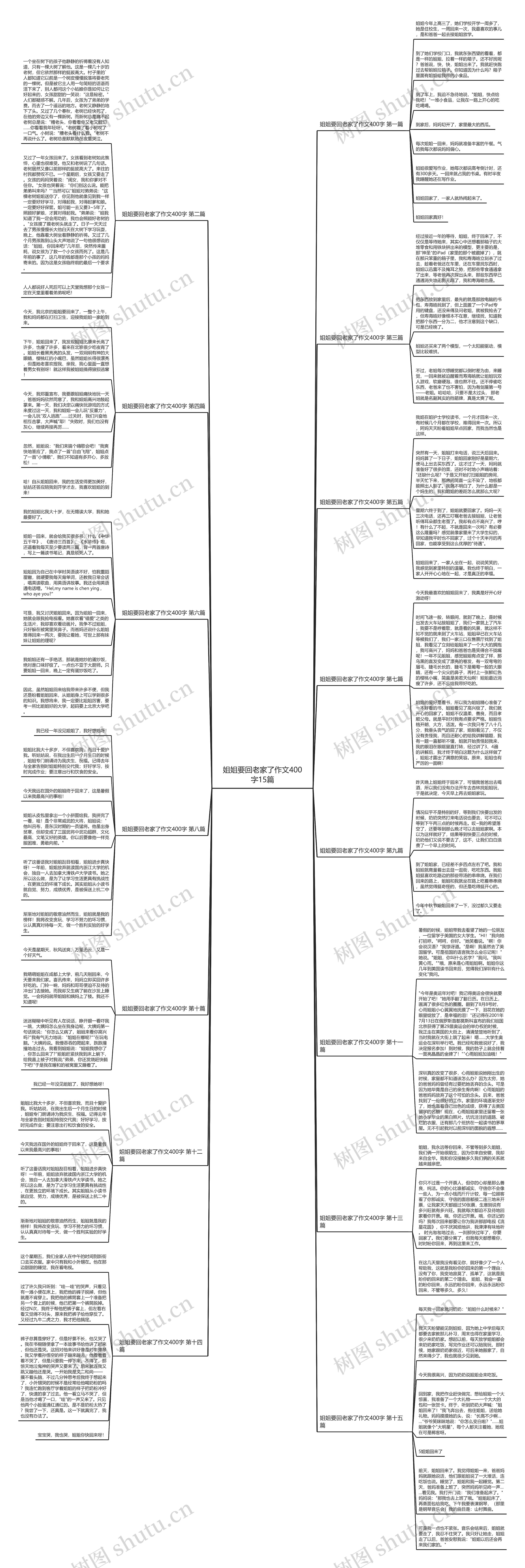 姐姐要回老家了作文400字15篇思维导图