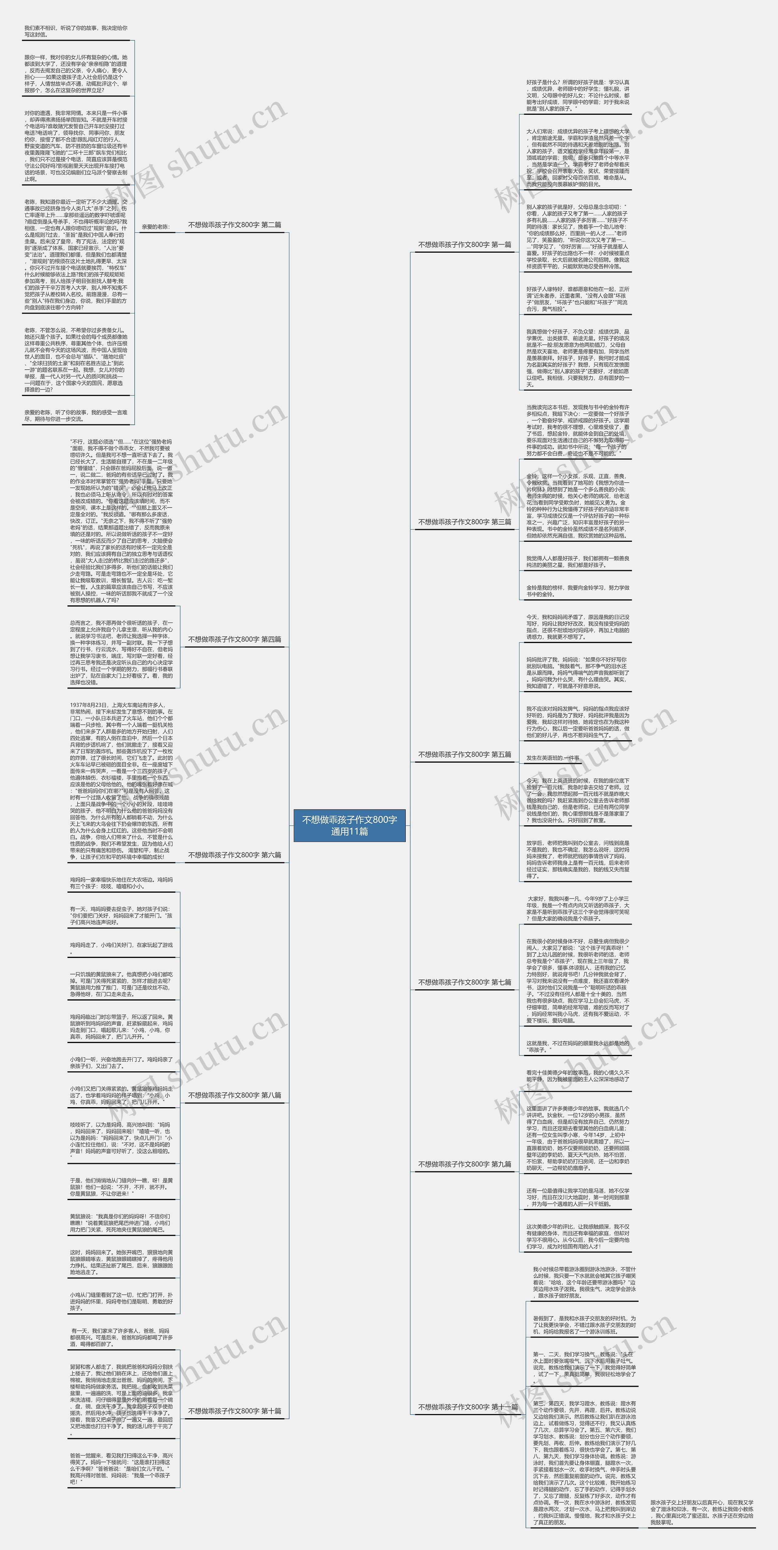 不想做乖孩子作文800字通用11篇思维导图