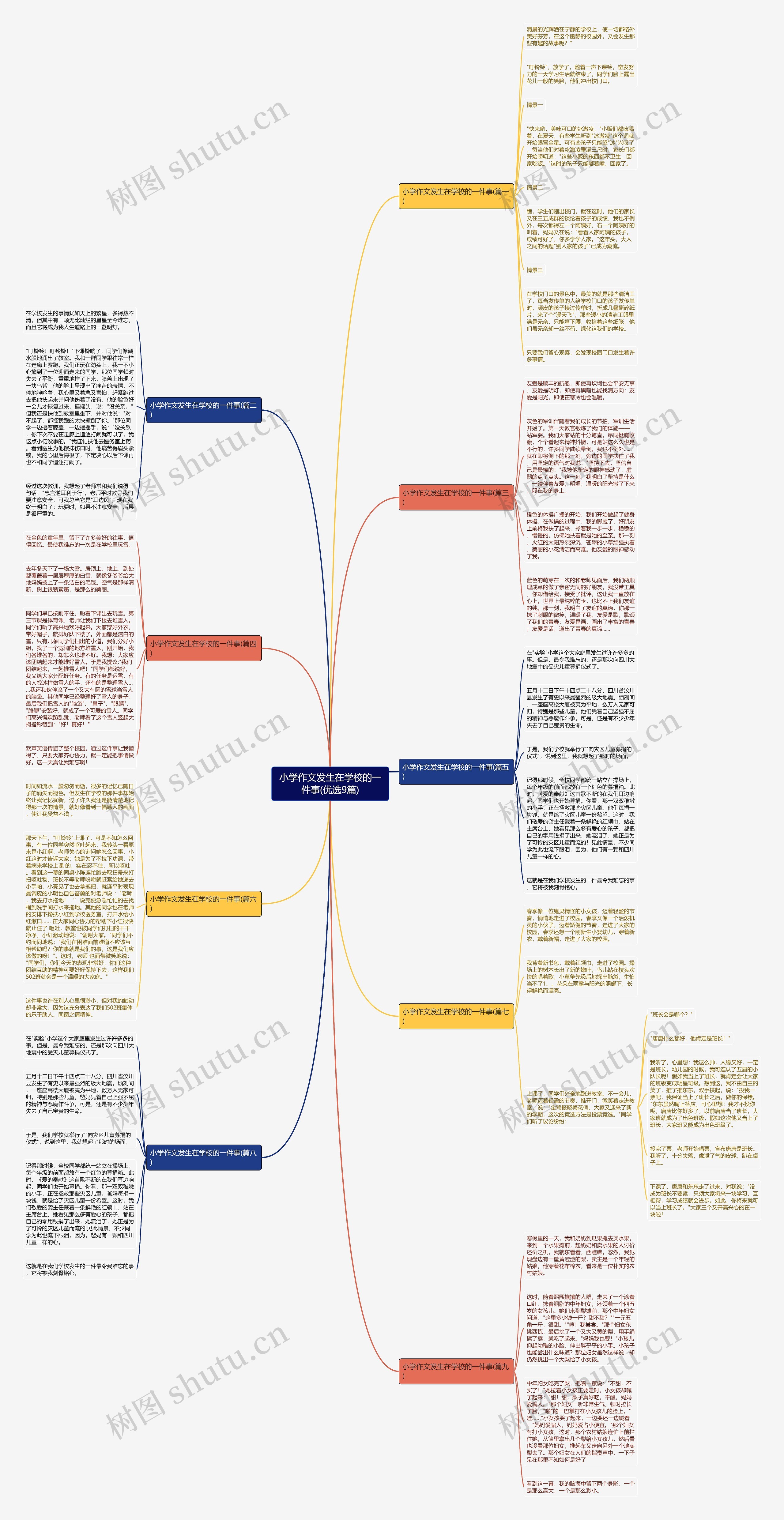 小学作文发生在学校的一件事(优选9篇) 小学作文发生在学校的一件事(优选9篇)
