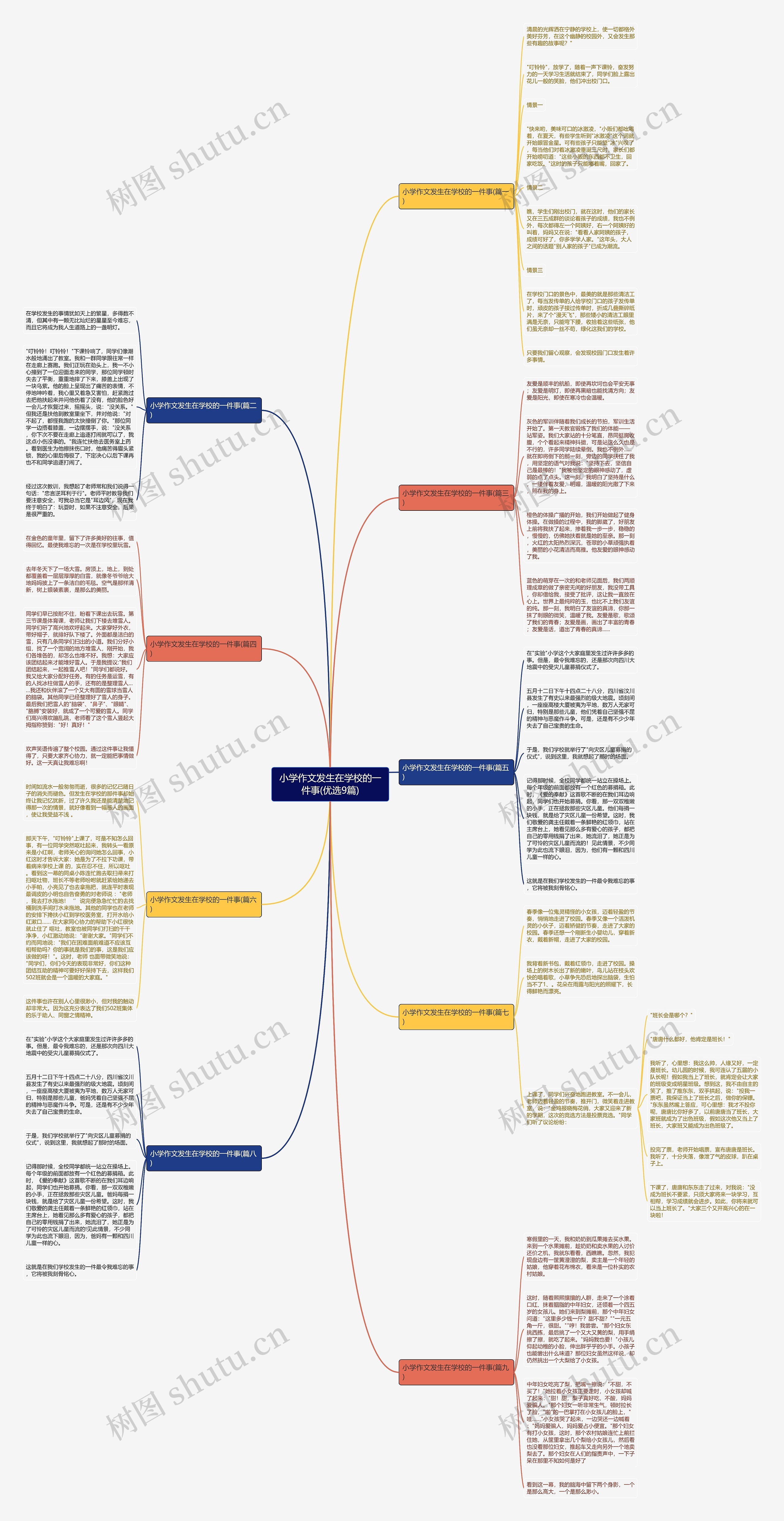 小学作文发生在学校的一件事(优选9篇)思维导图