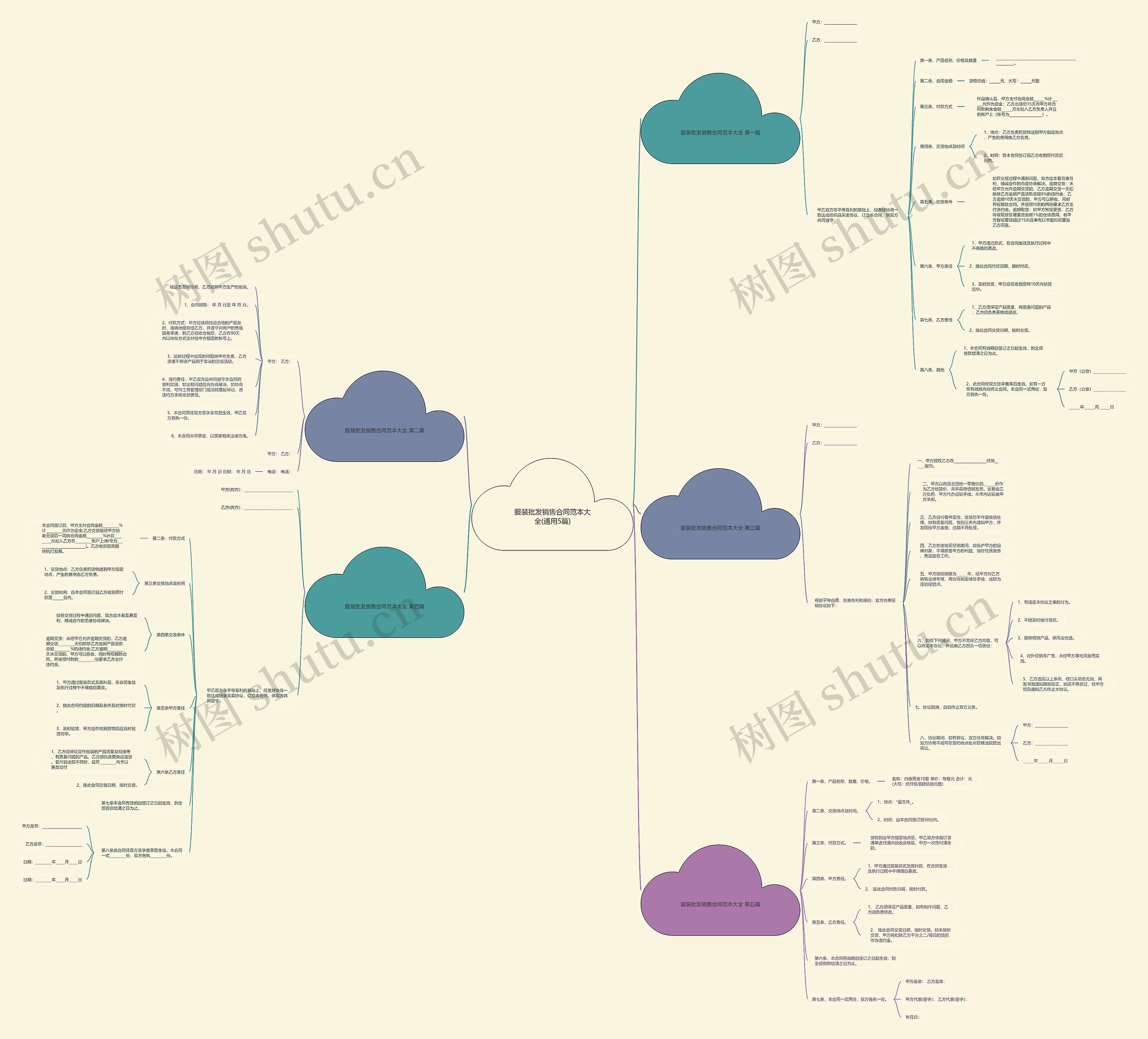 服装批发销售合同范本大全(通用5篇)思维导图