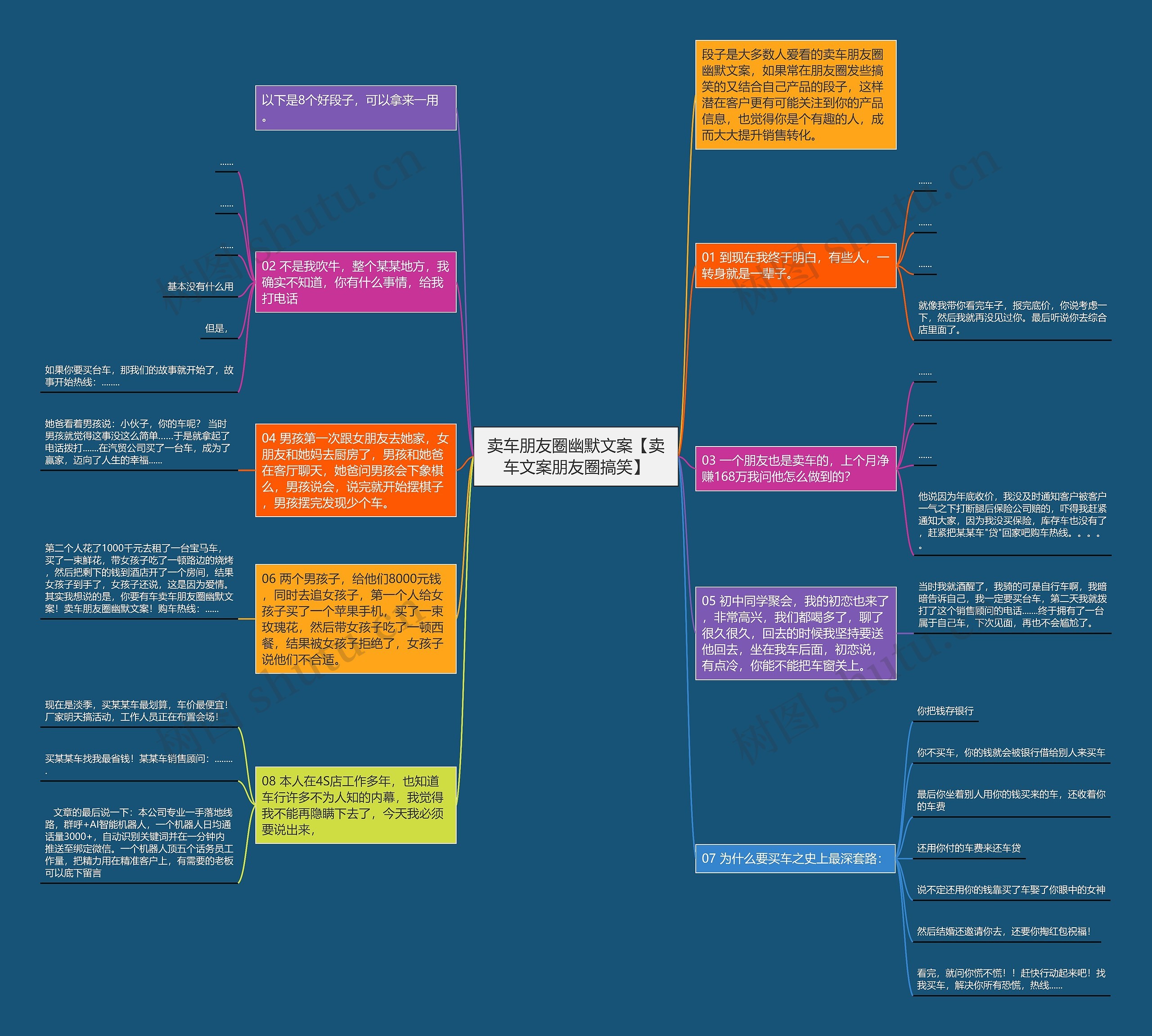 卖车朋友圈幽默文案【卖车文案朋友圈搞笑】思维导图