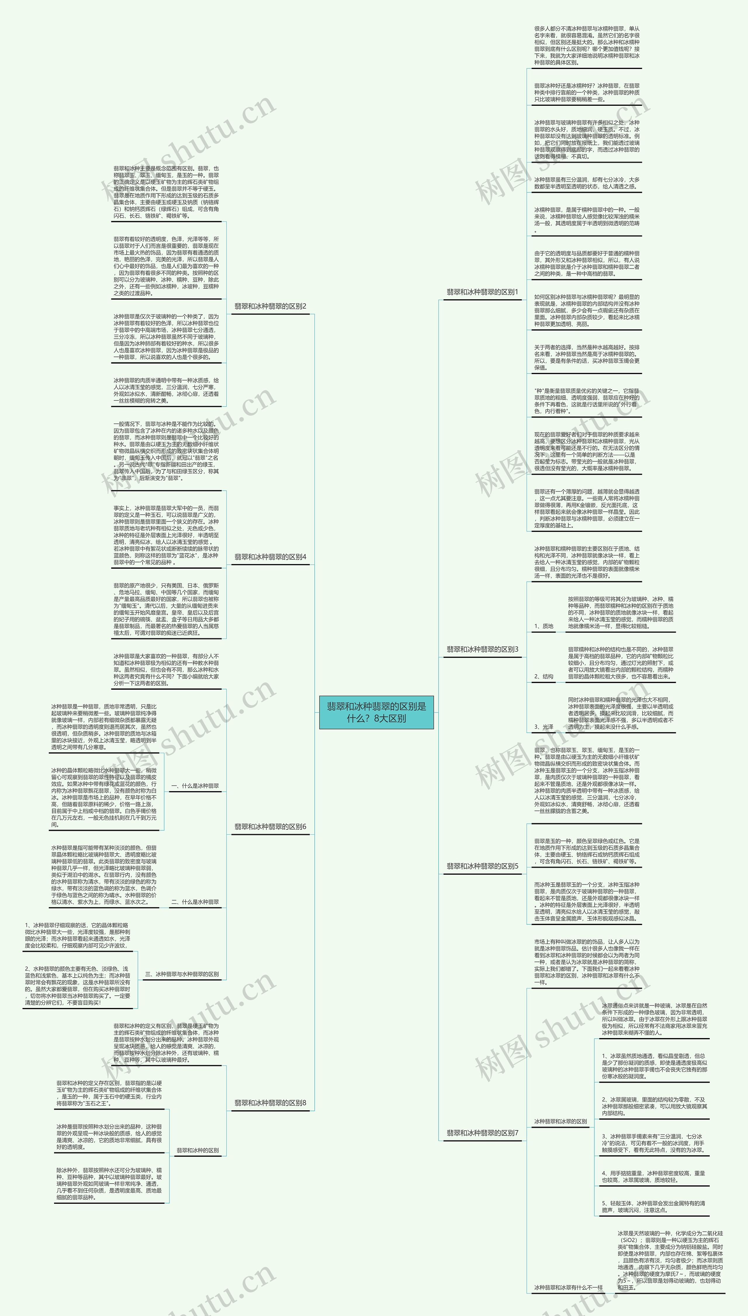 翡翠和冰种翡翠的区别是什么？8大区别思维导图