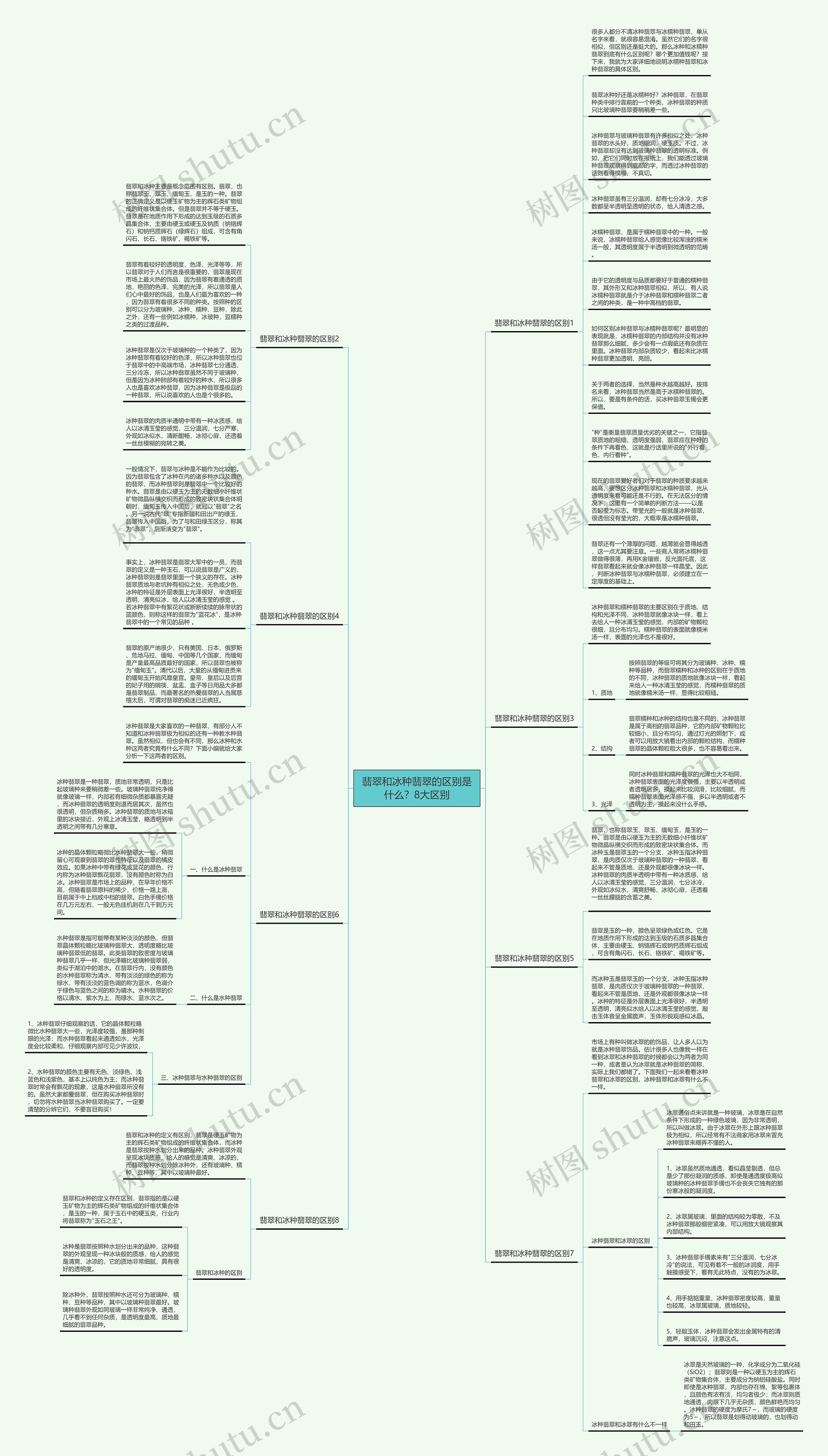 翡翠和冰种翡翠的区别是什么?8大区别思维导图高清图 翡翠和冰种翡翠的区别是什么?8大区别思维导图