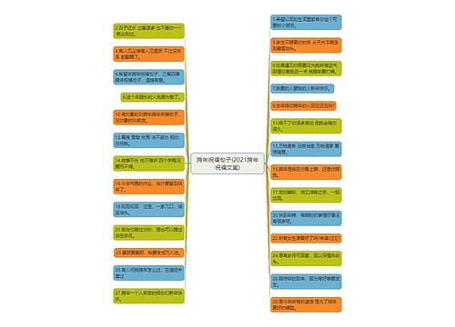 跨年祝福句子(2021跨年祝福文案) 跨年祝福句子(2021跨年祝福文案)