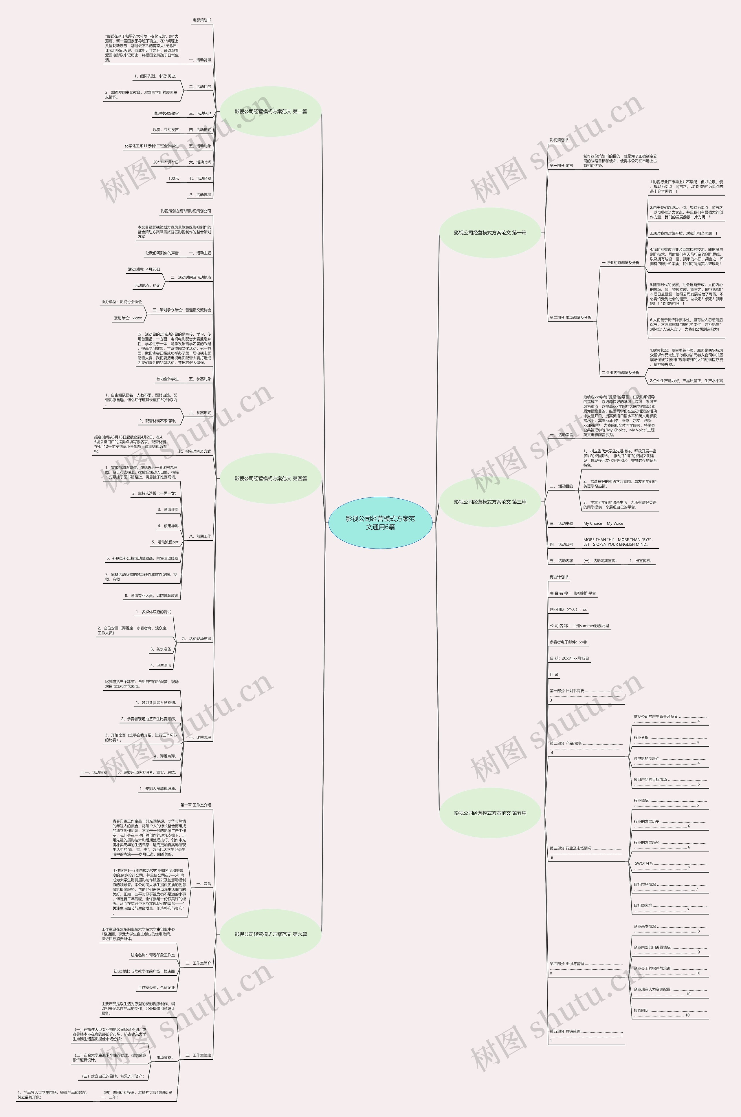 影视公司经营模式方案范文通用6篇思维导图