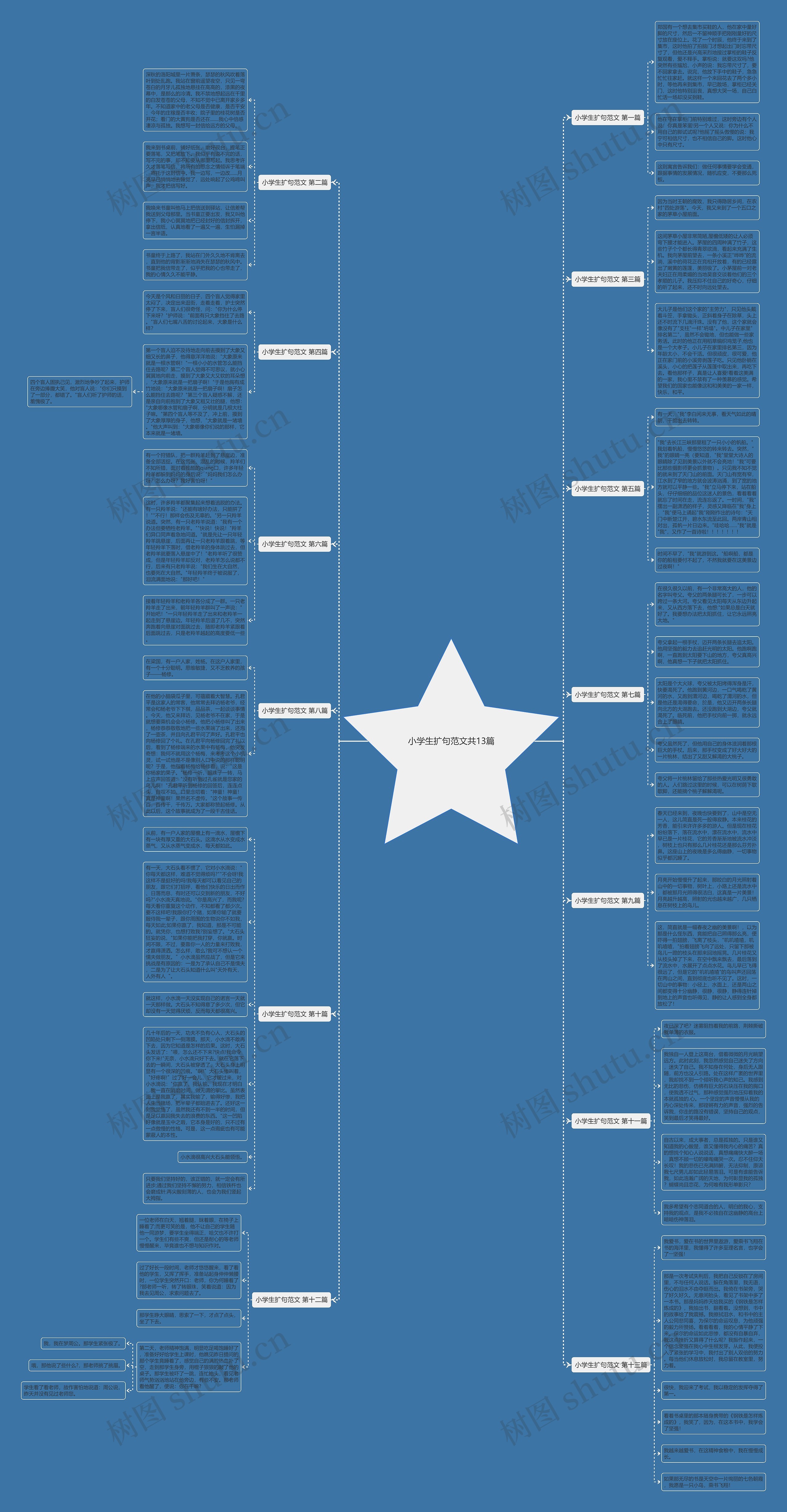 小学生扩句范文共13篇思维导图