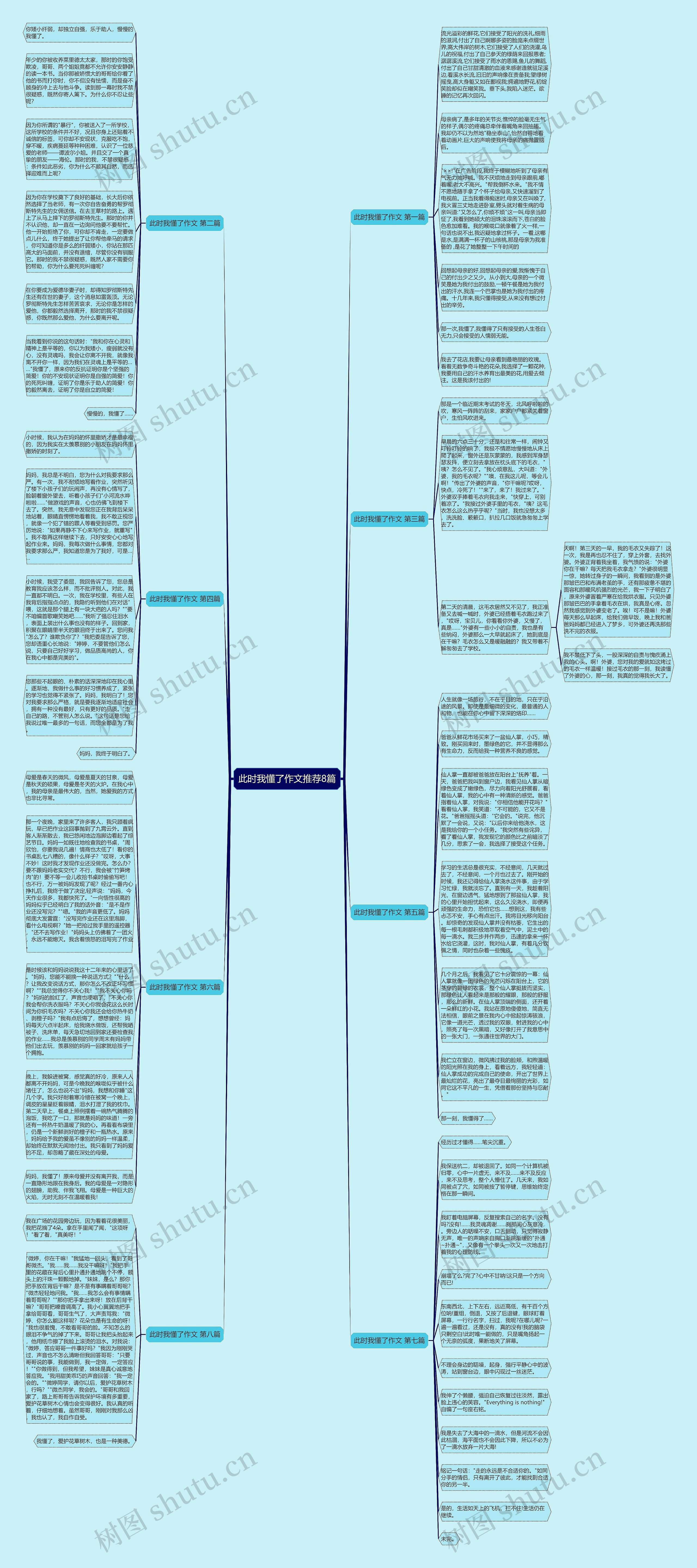 此时我懂了作文推荐8篇思维导图
