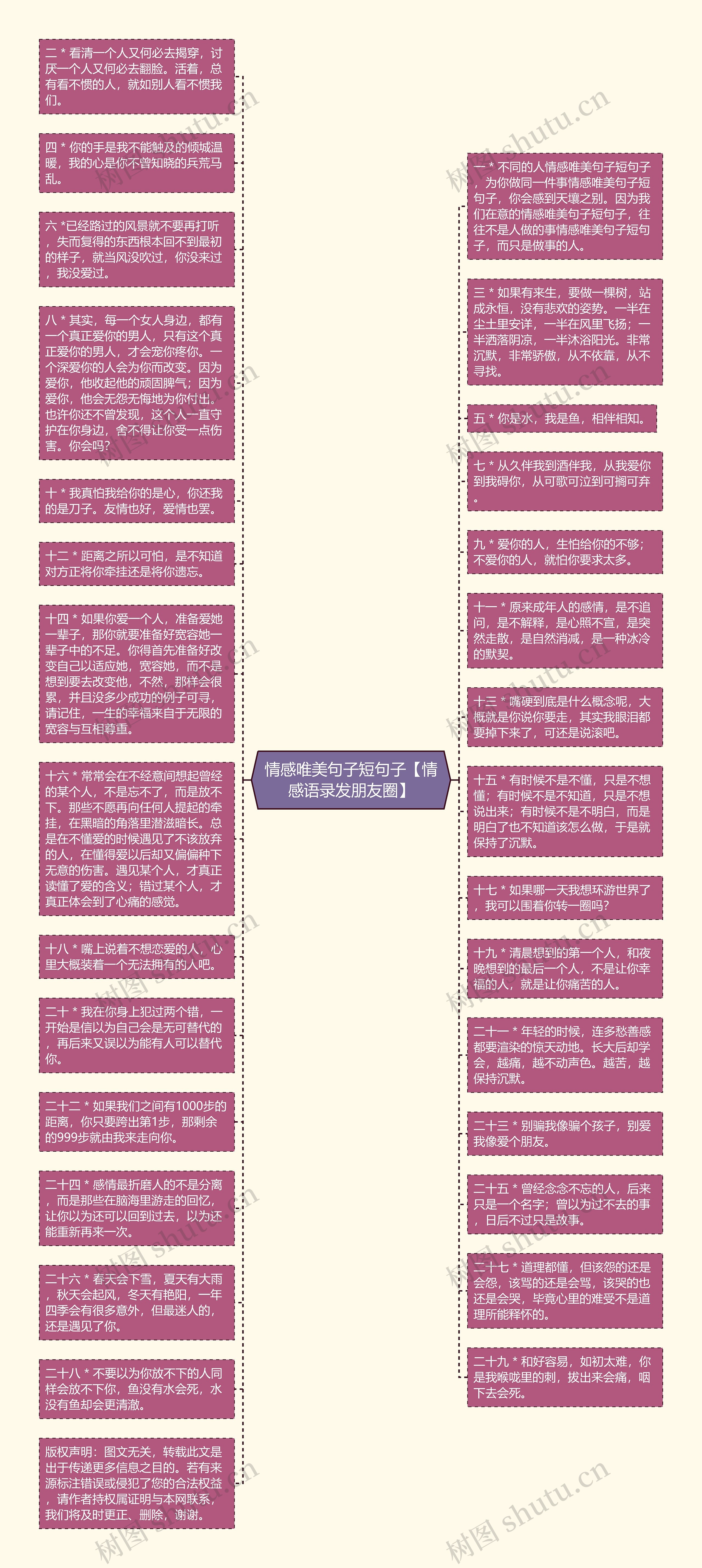 情感唯美句子短句子【情感语录发朋友圈】思维导图