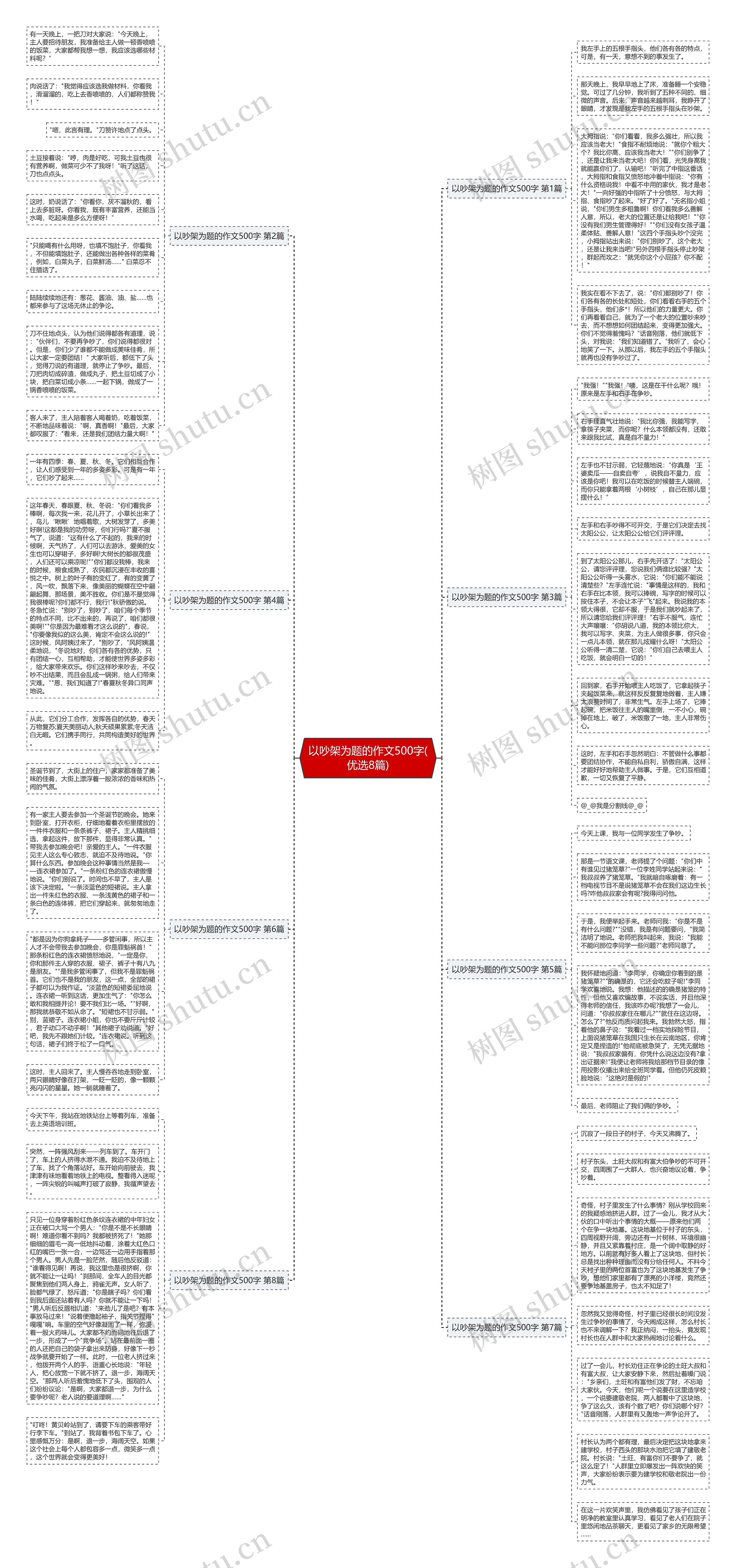 以吵架为题的作文500字(优选8篇)思维导图