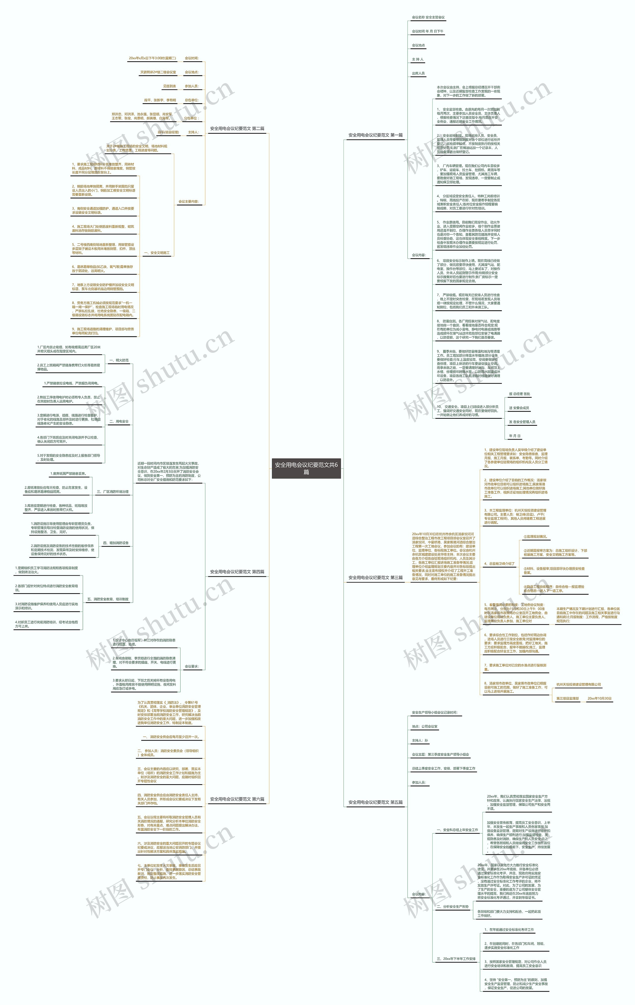安全用电会议纪要范文共6篇思维导图
