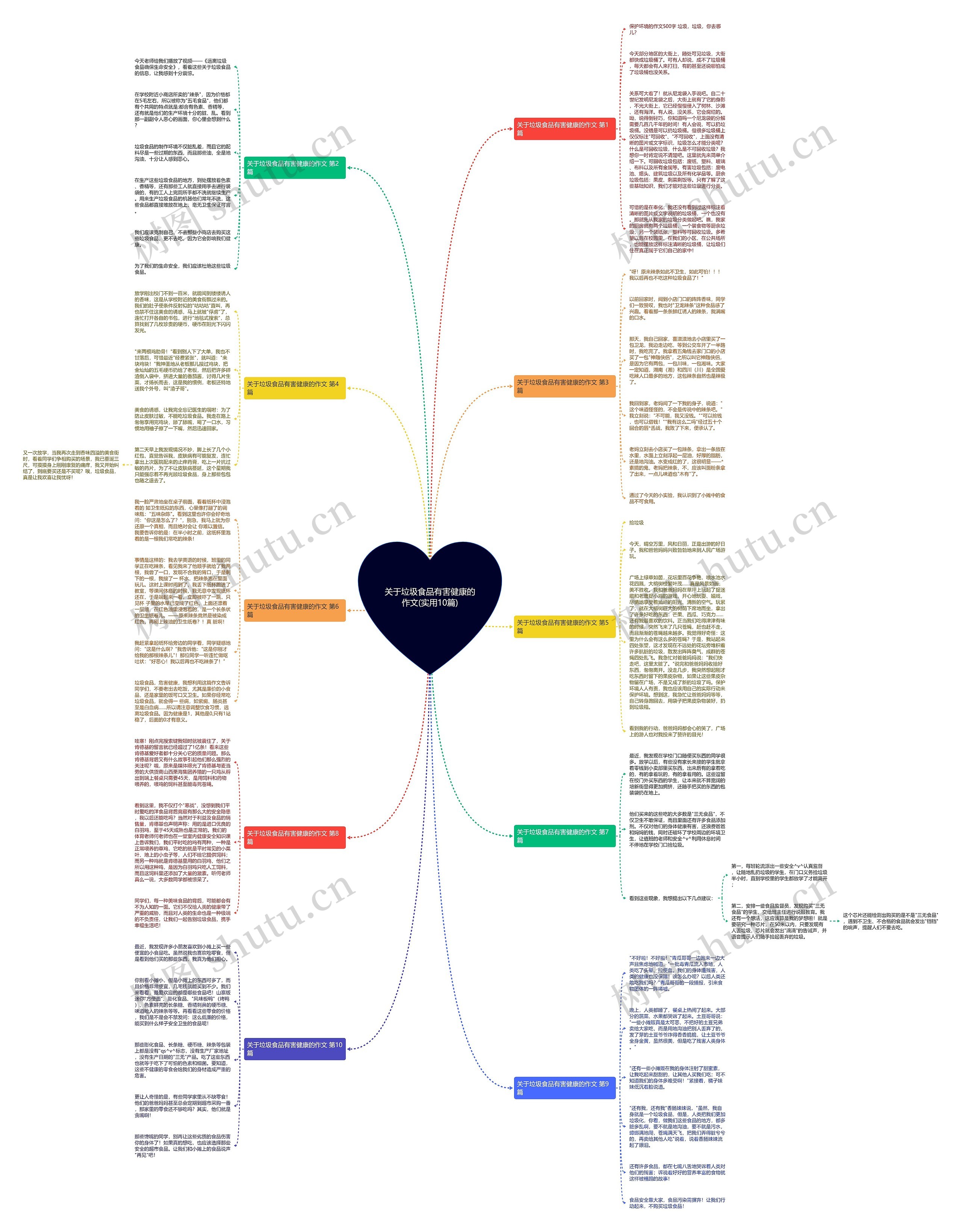 关于垃圾食品有害健康的作文(实用10篇) 关于垃圾食品有害健康的作文(实用10篇)