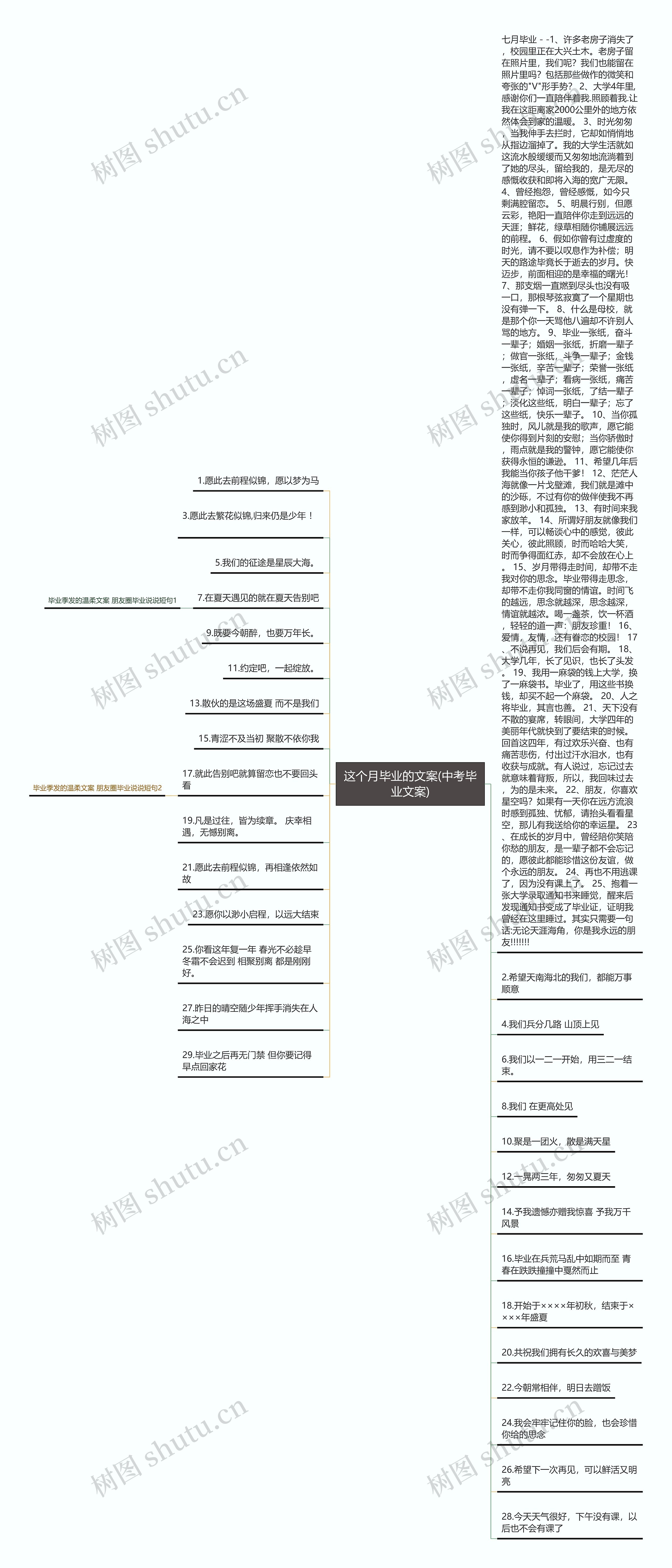 这个月毕业的文案(中考毕业文案)思维导图