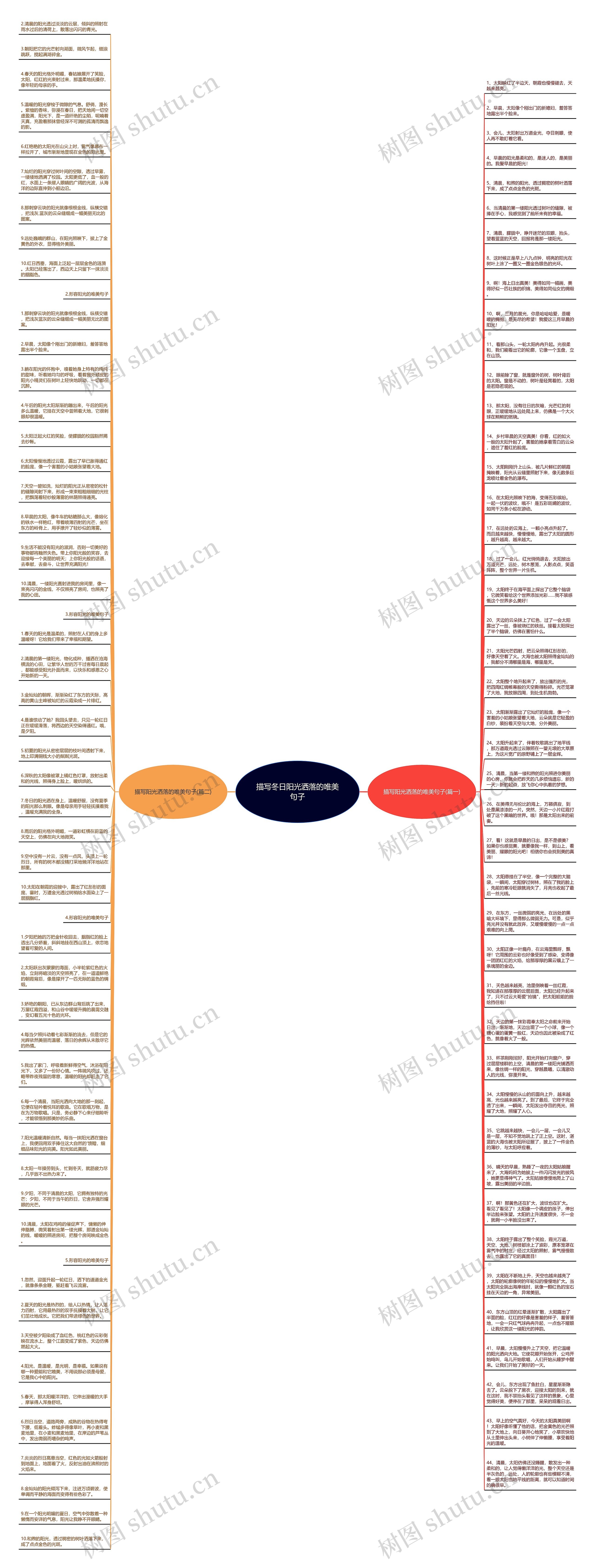 描写冬日阳光洒落的唯美句子思维导图