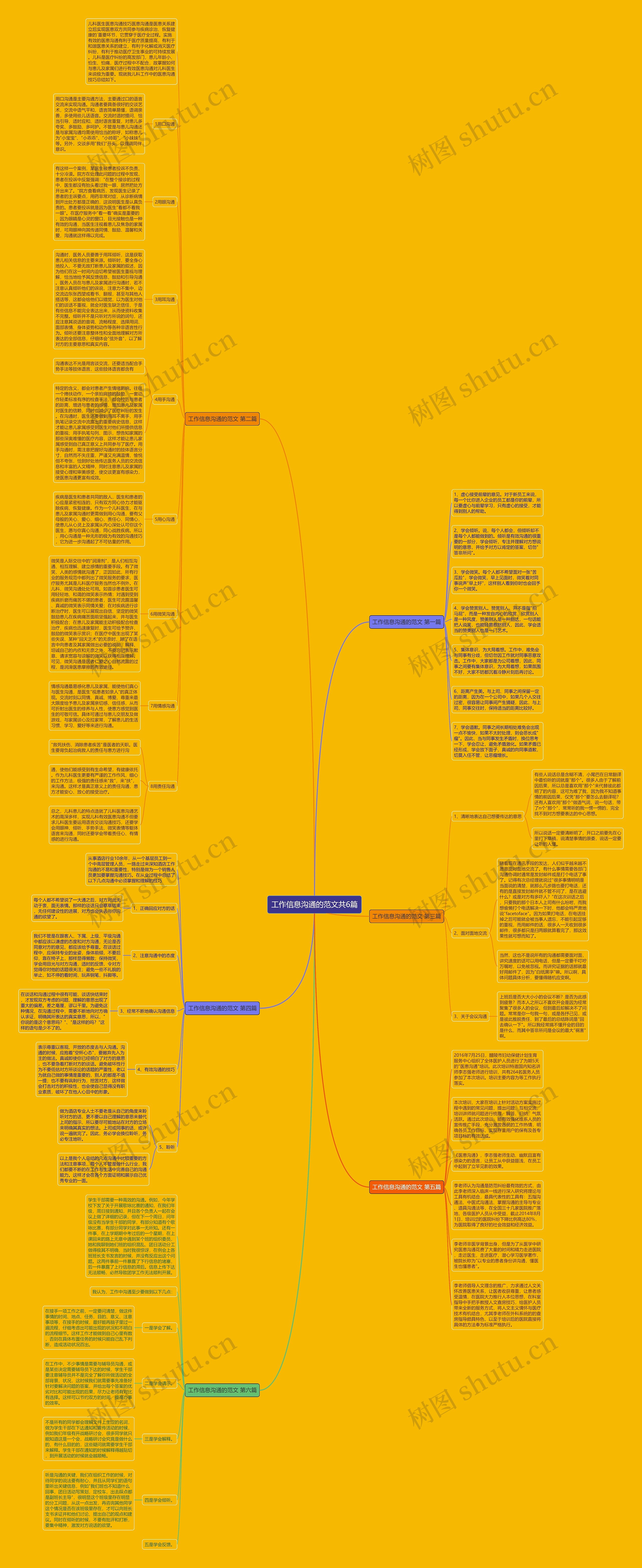 工作信息沟通的范文共6篇思维导图