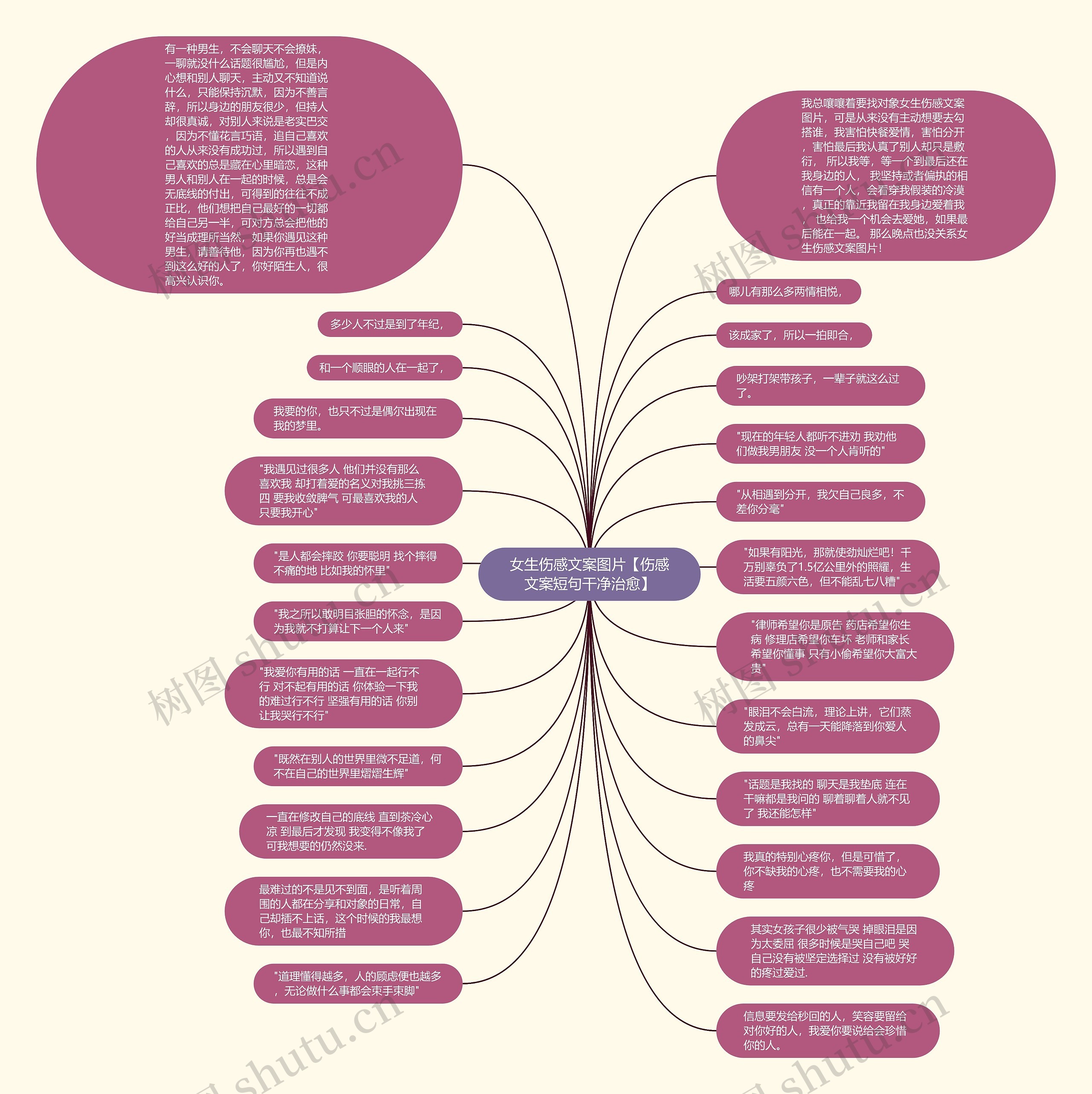 女生伤感文案图片【伤感文案短句干净治愈】思维导图