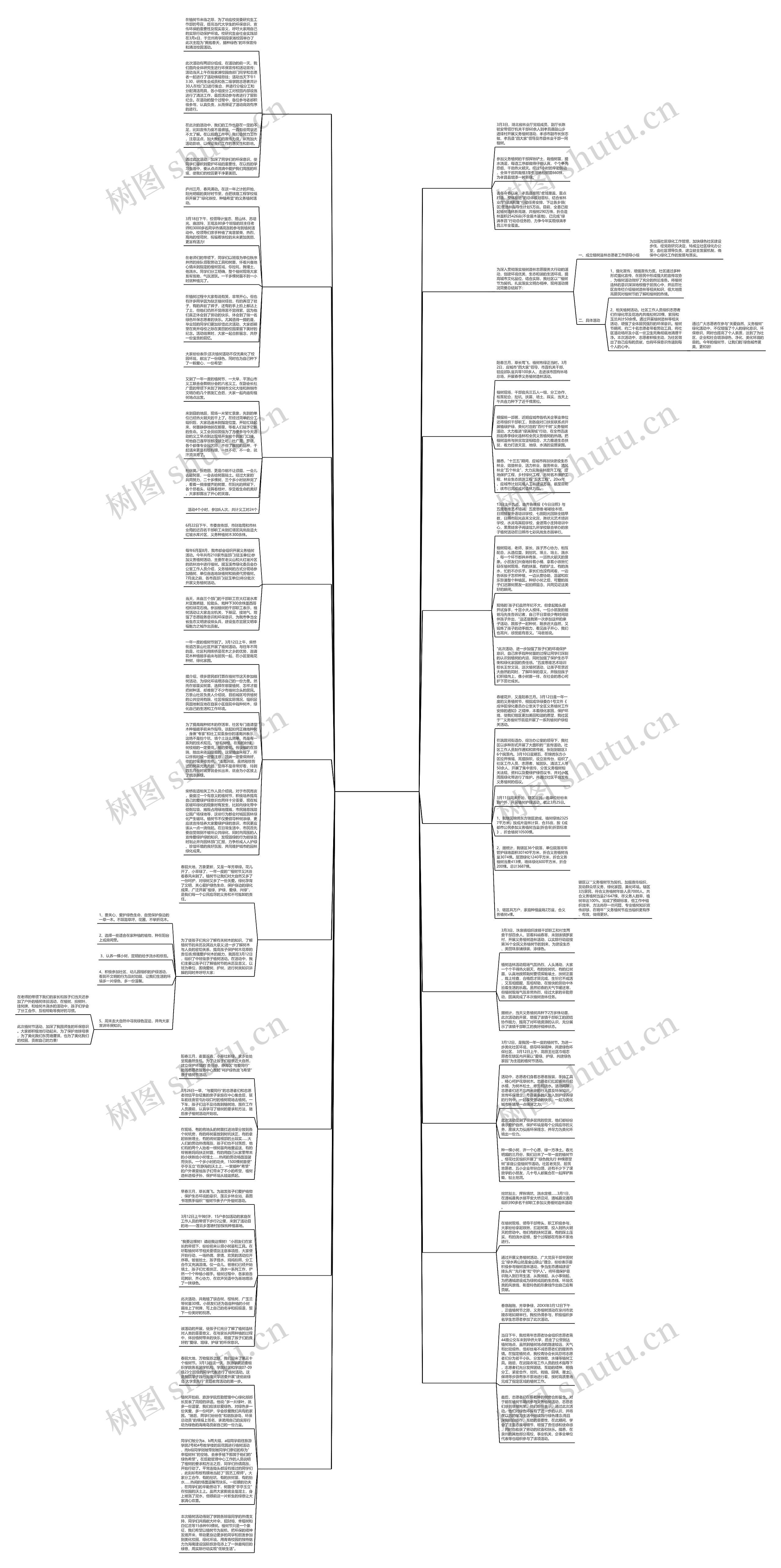 驻村种树活动简报范文(精选18篇)思维导图