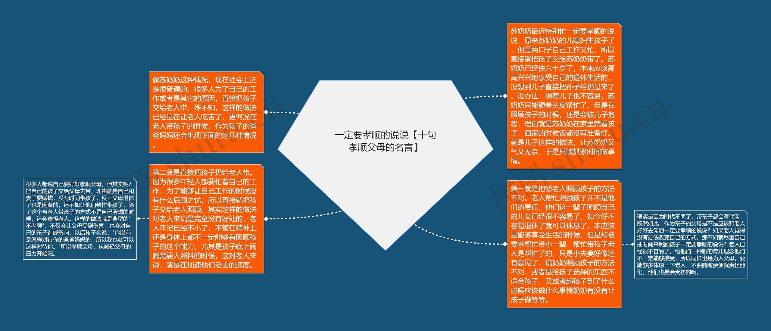 一定要孝顺的说说【十句孝顺父母的名言】