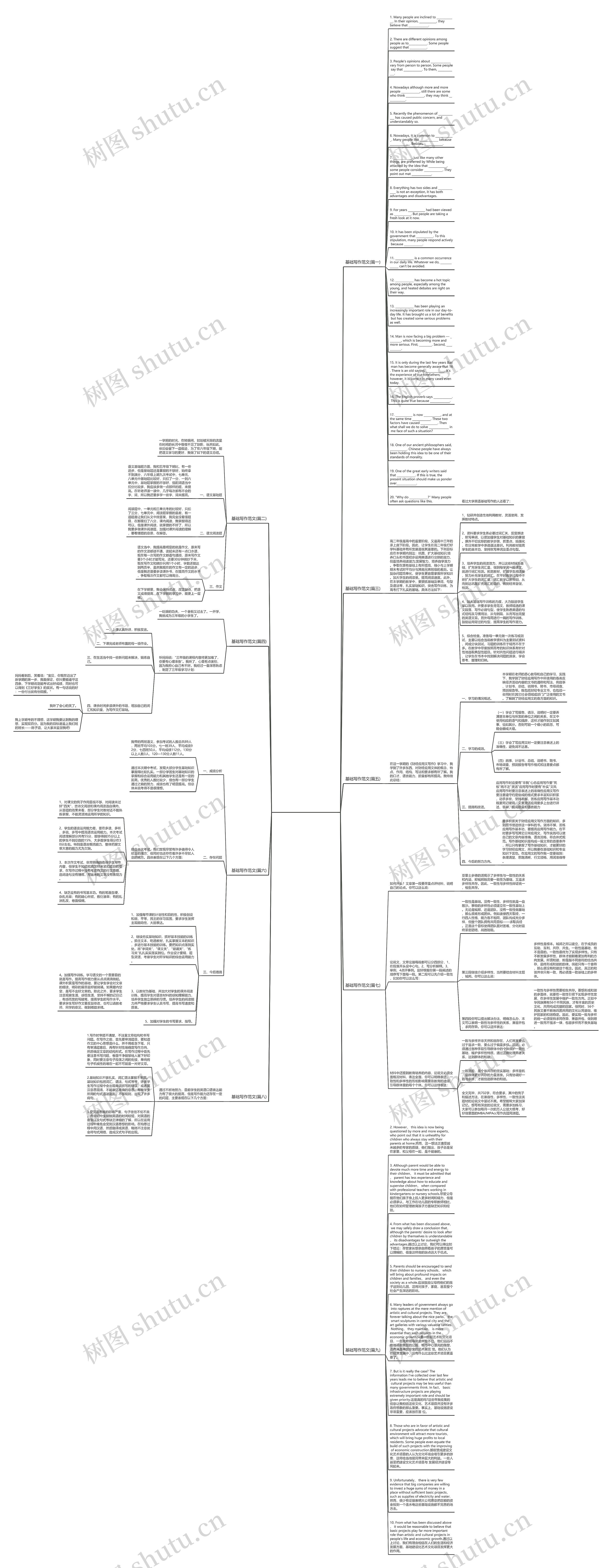 基础写作范文(推荐九篇)思维导图