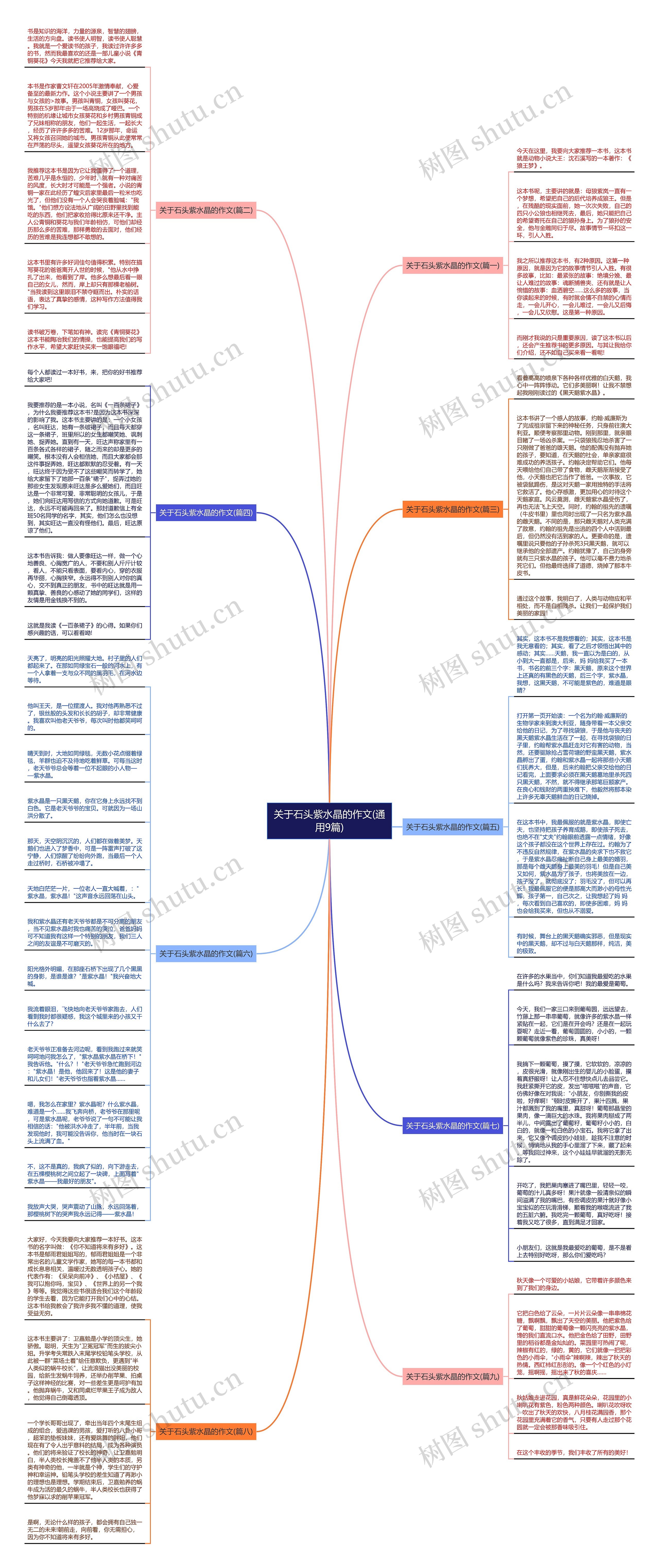 关于石头紫水晶的作文(通用9篇)思维导图