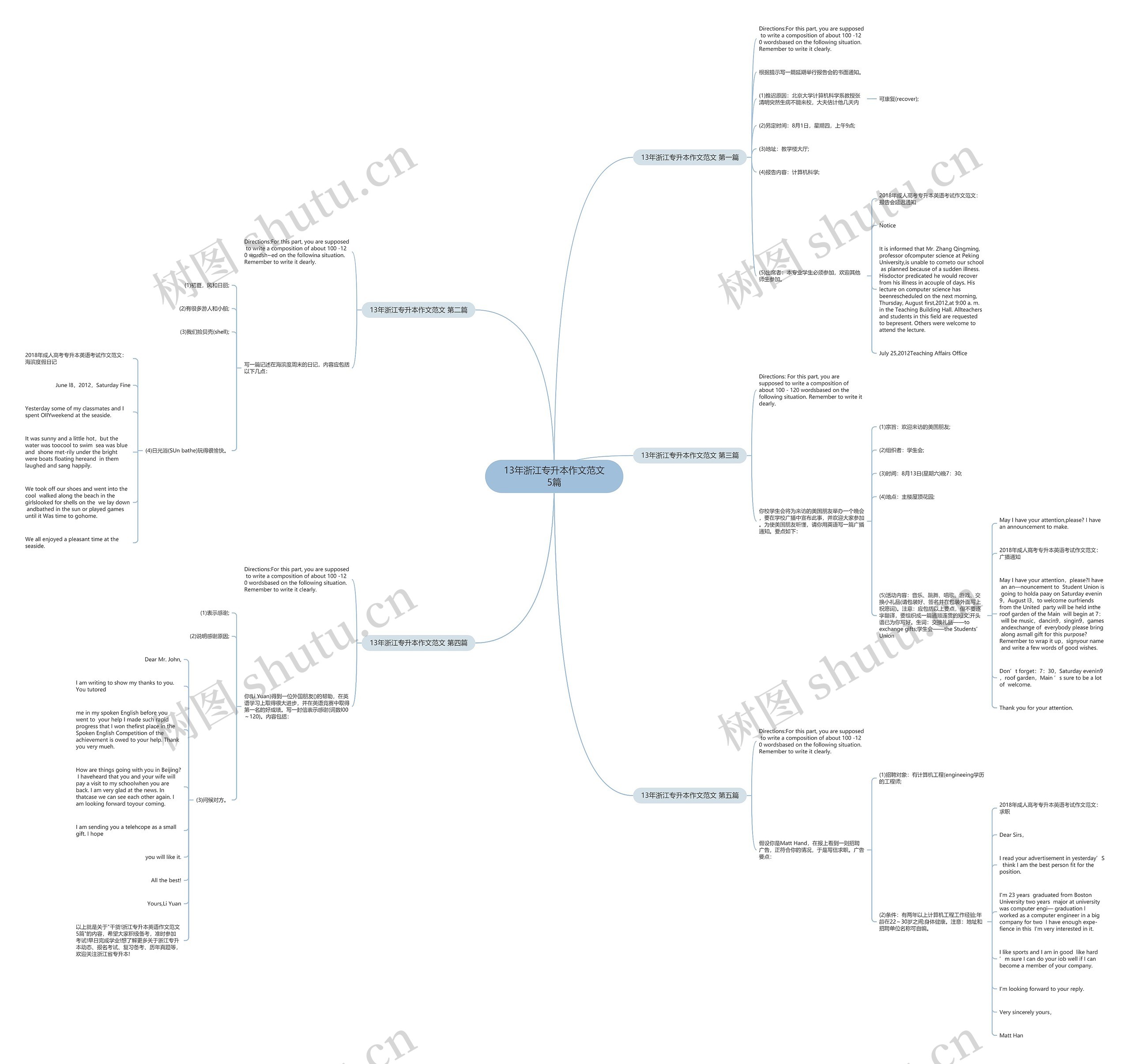 13年浙江专升本作文范文5篇思维导图